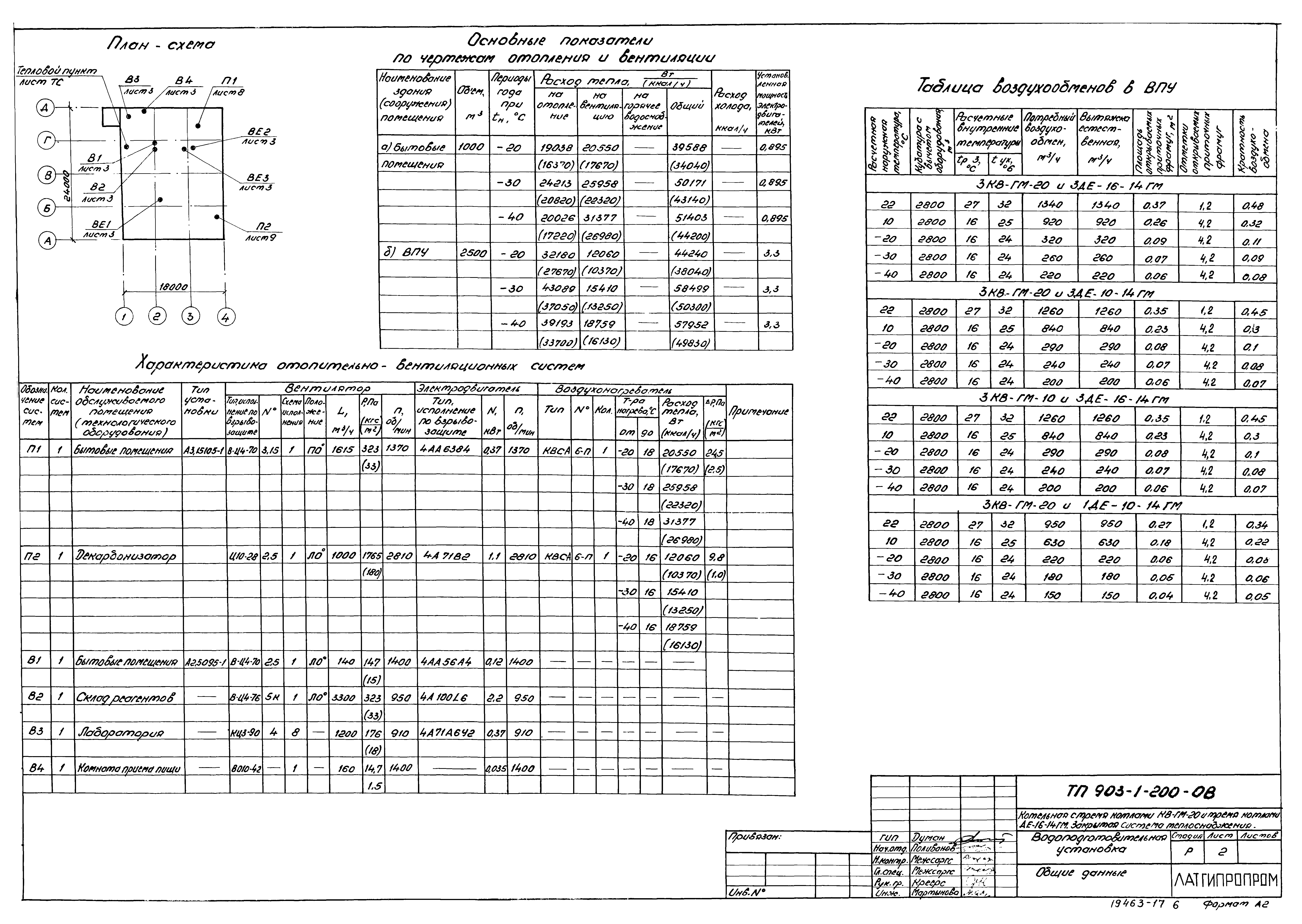 Типовой проект 903-1-206