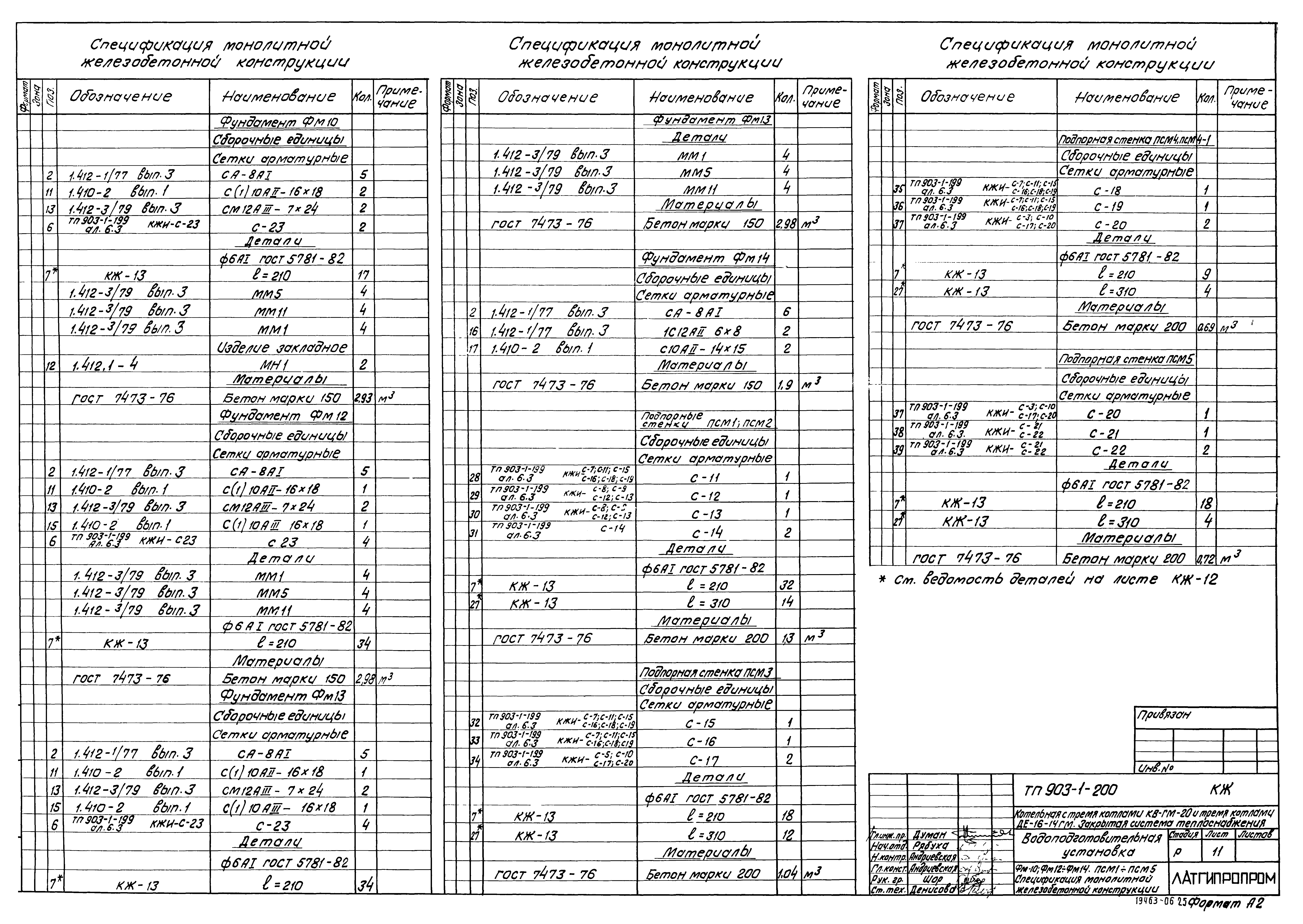 Типовой проект 903-1-206