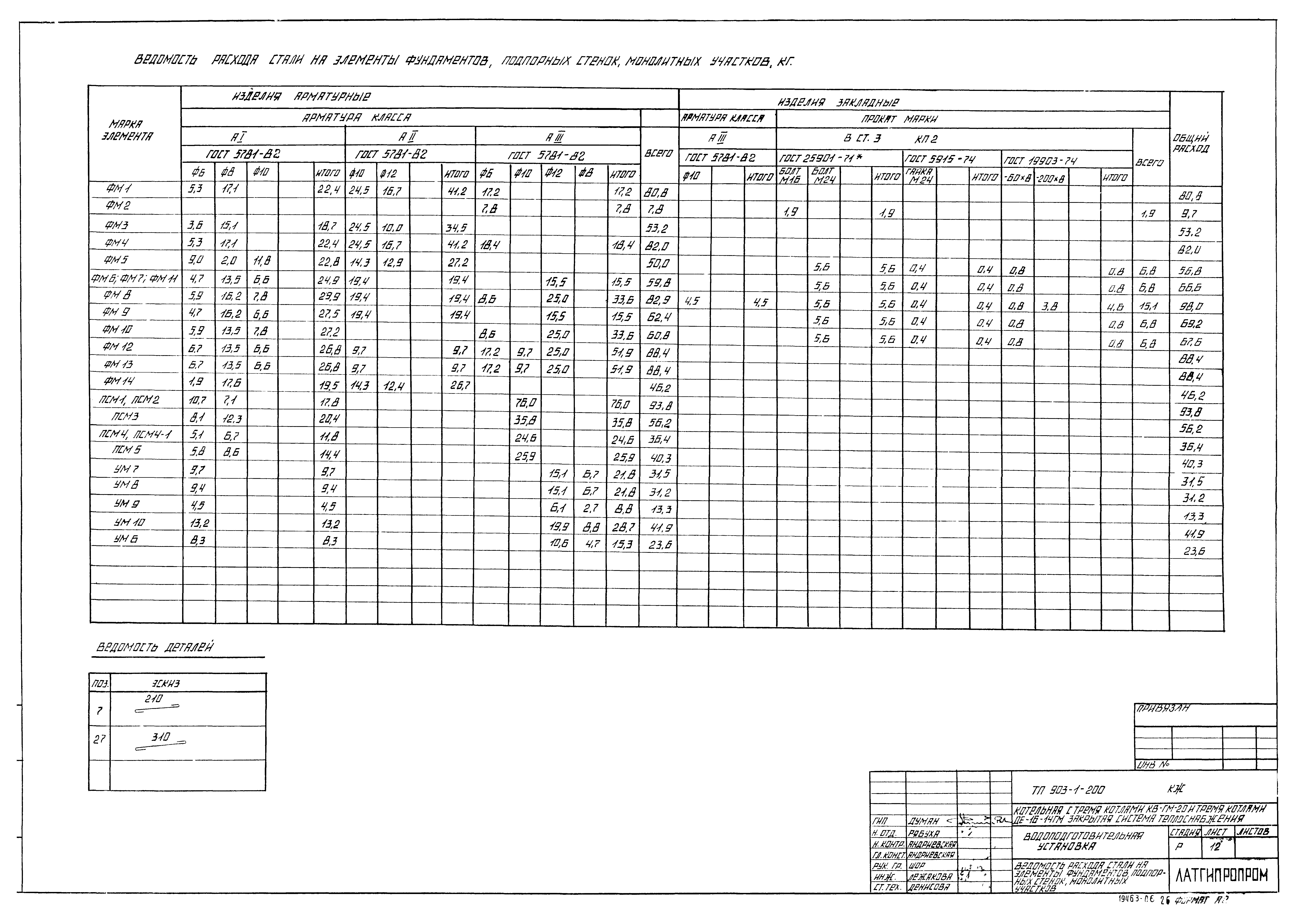 Типовой проект 903-1-206
