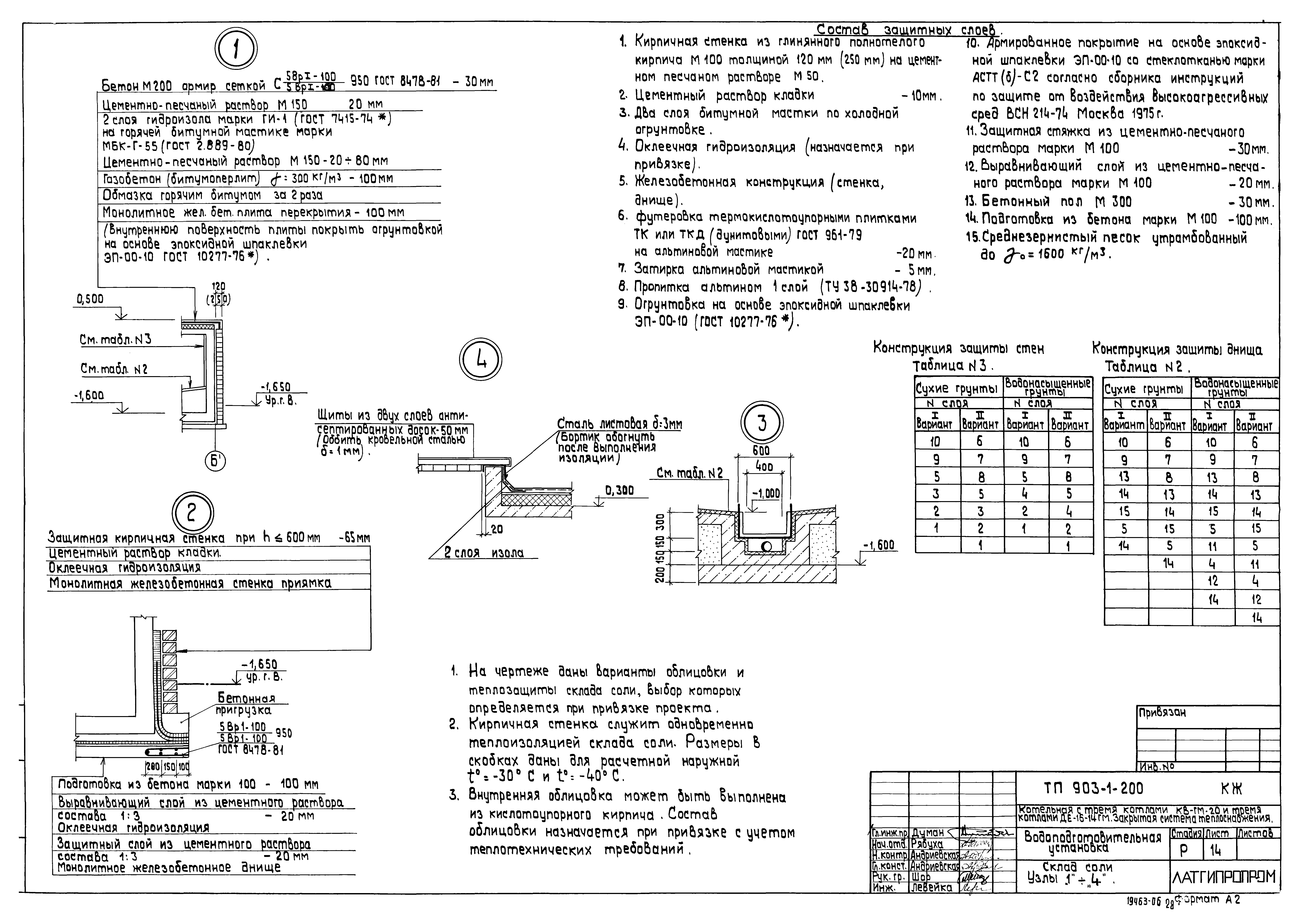 Типовой проект 903-1-206