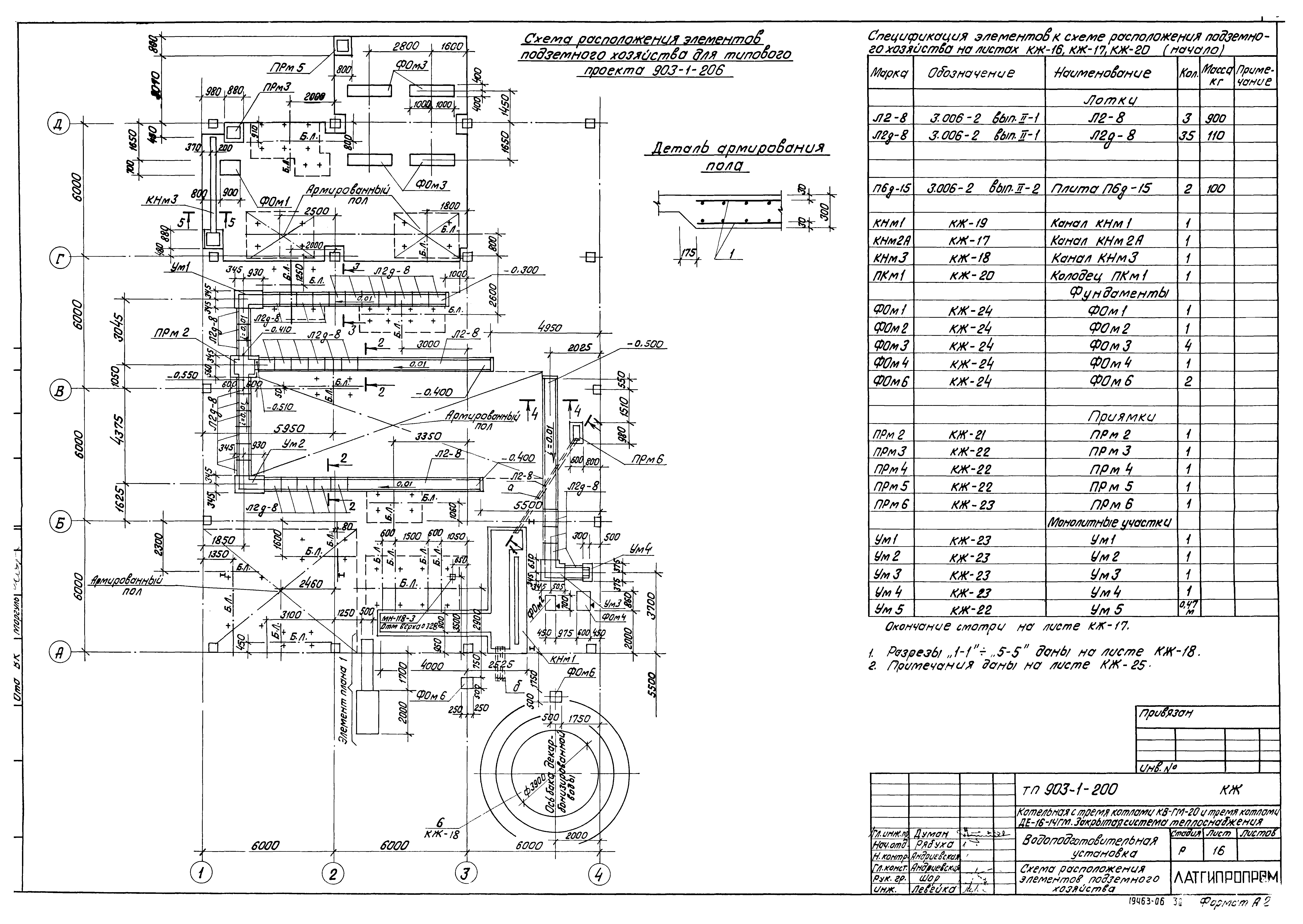 Типовой проект 903-1-206