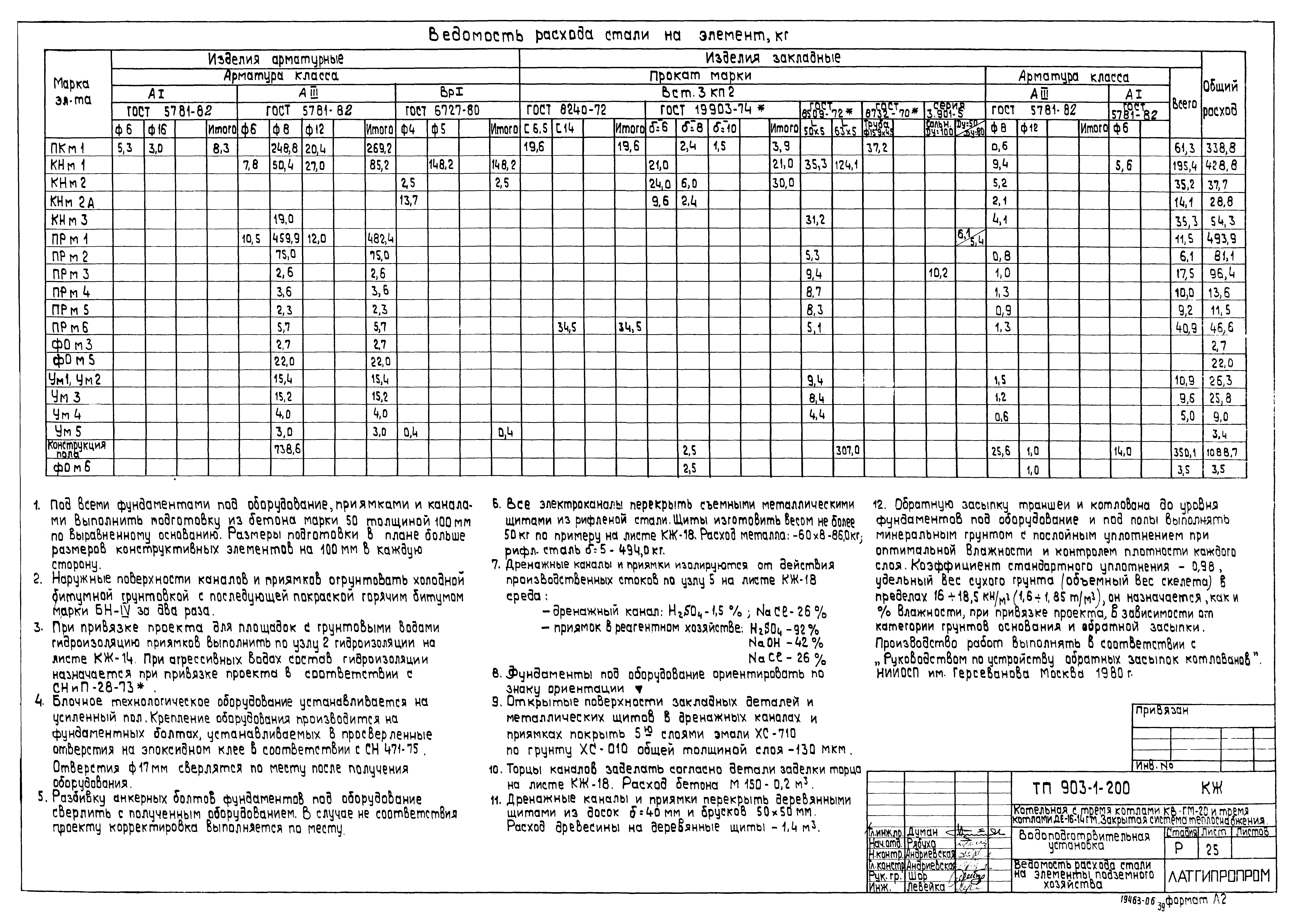 Типовой проект 903-1-206