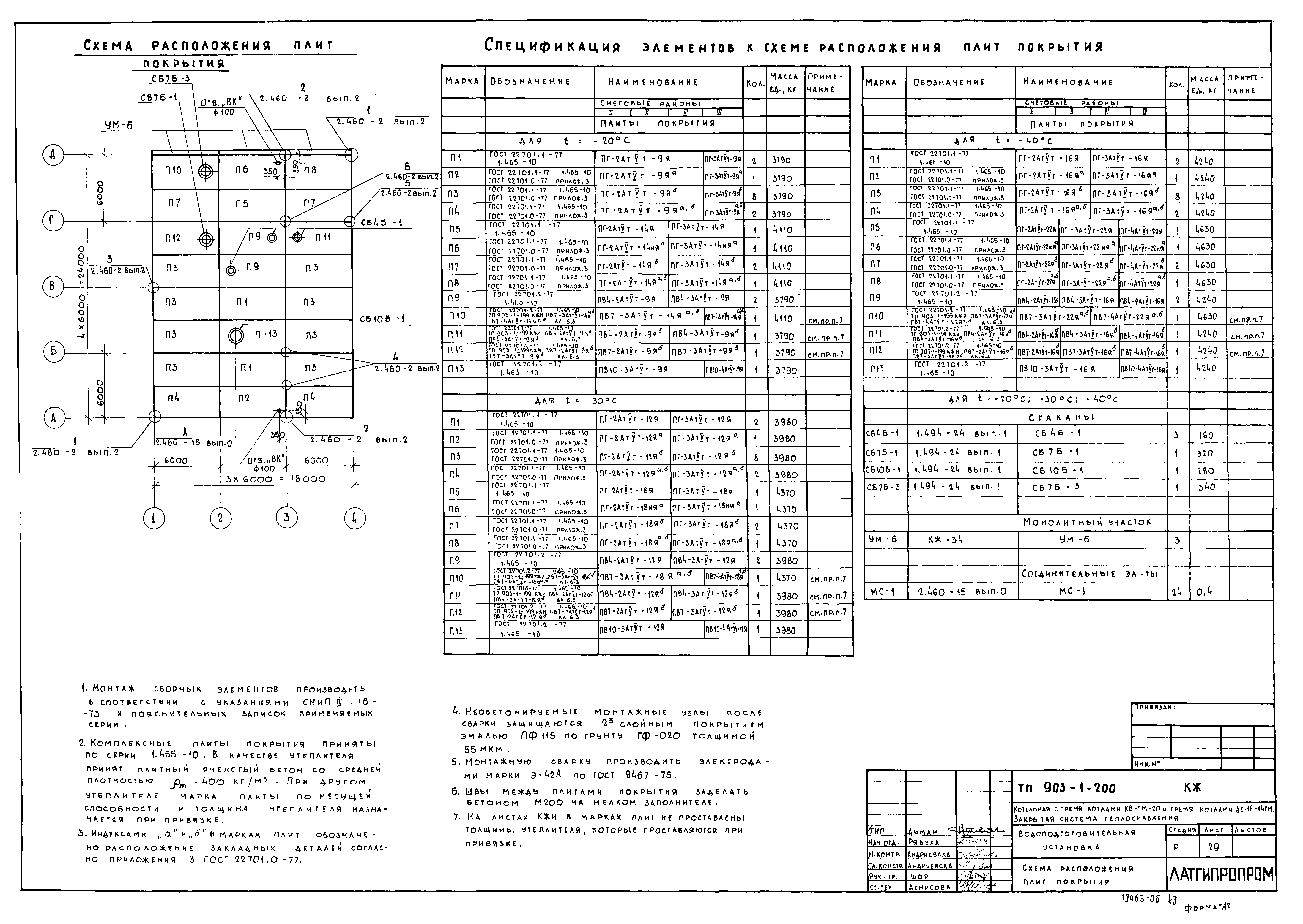 Типовой проект 903-1-206