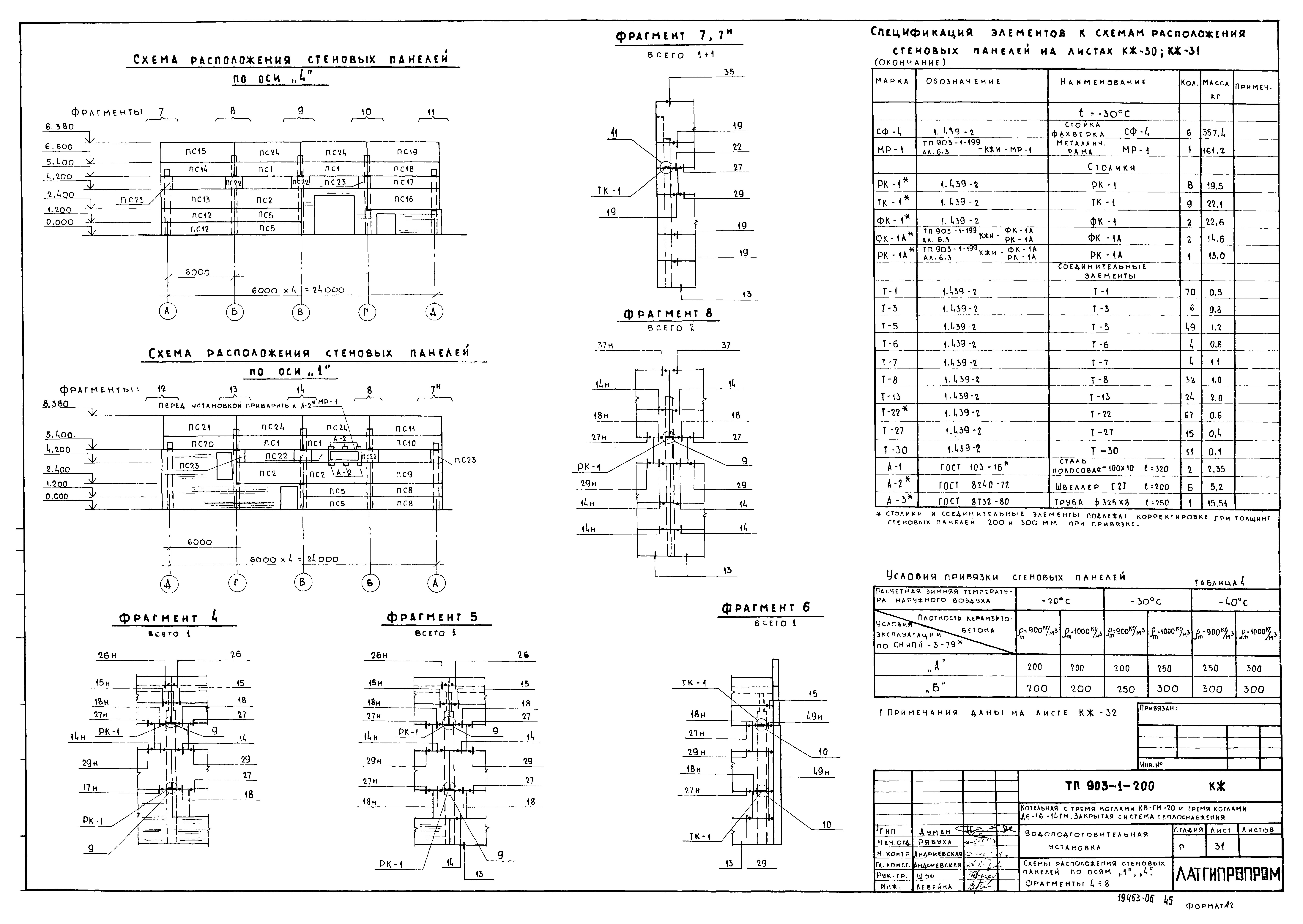 Типовой проект 903-1-206