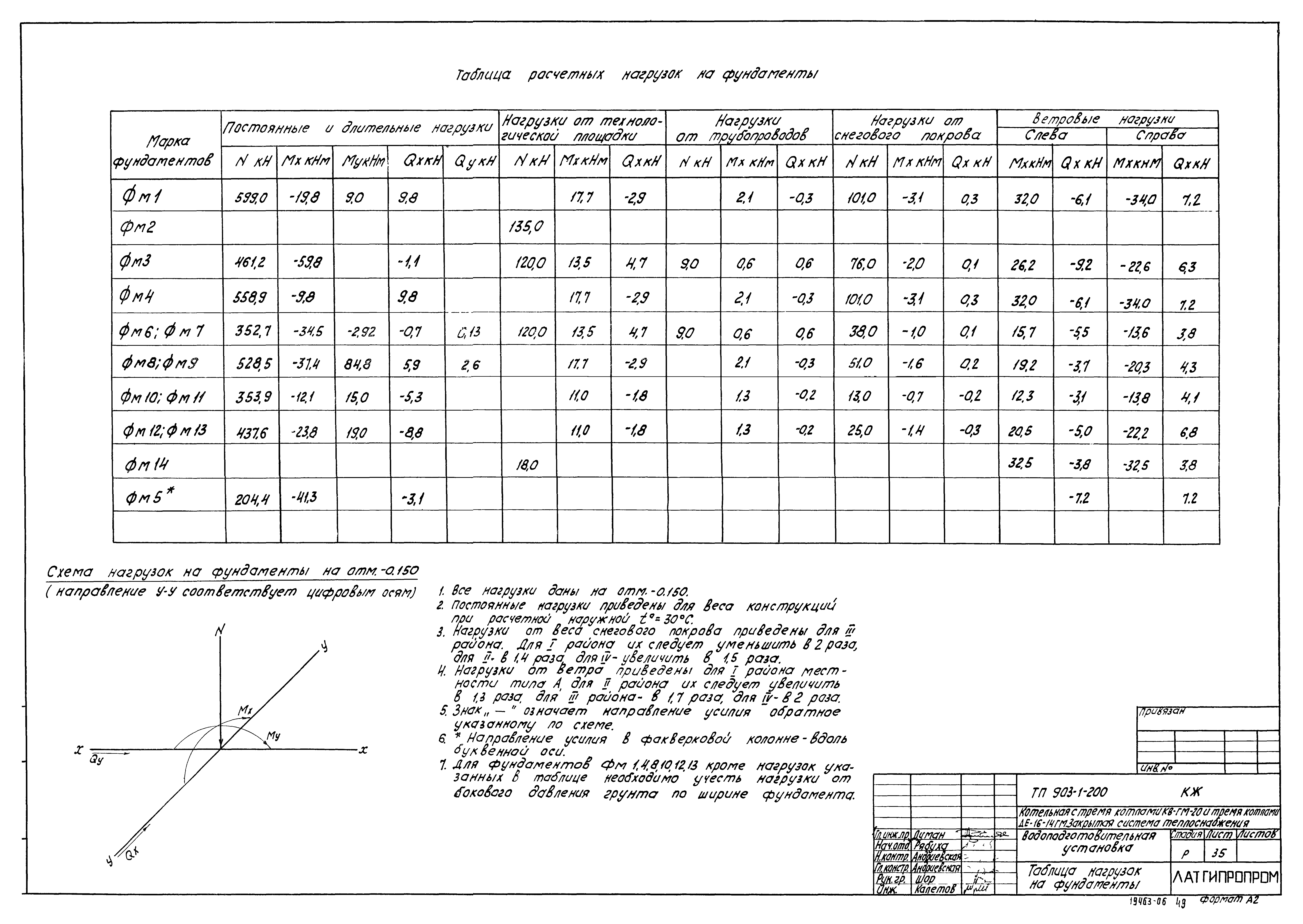 Типовой проект 903-1-206