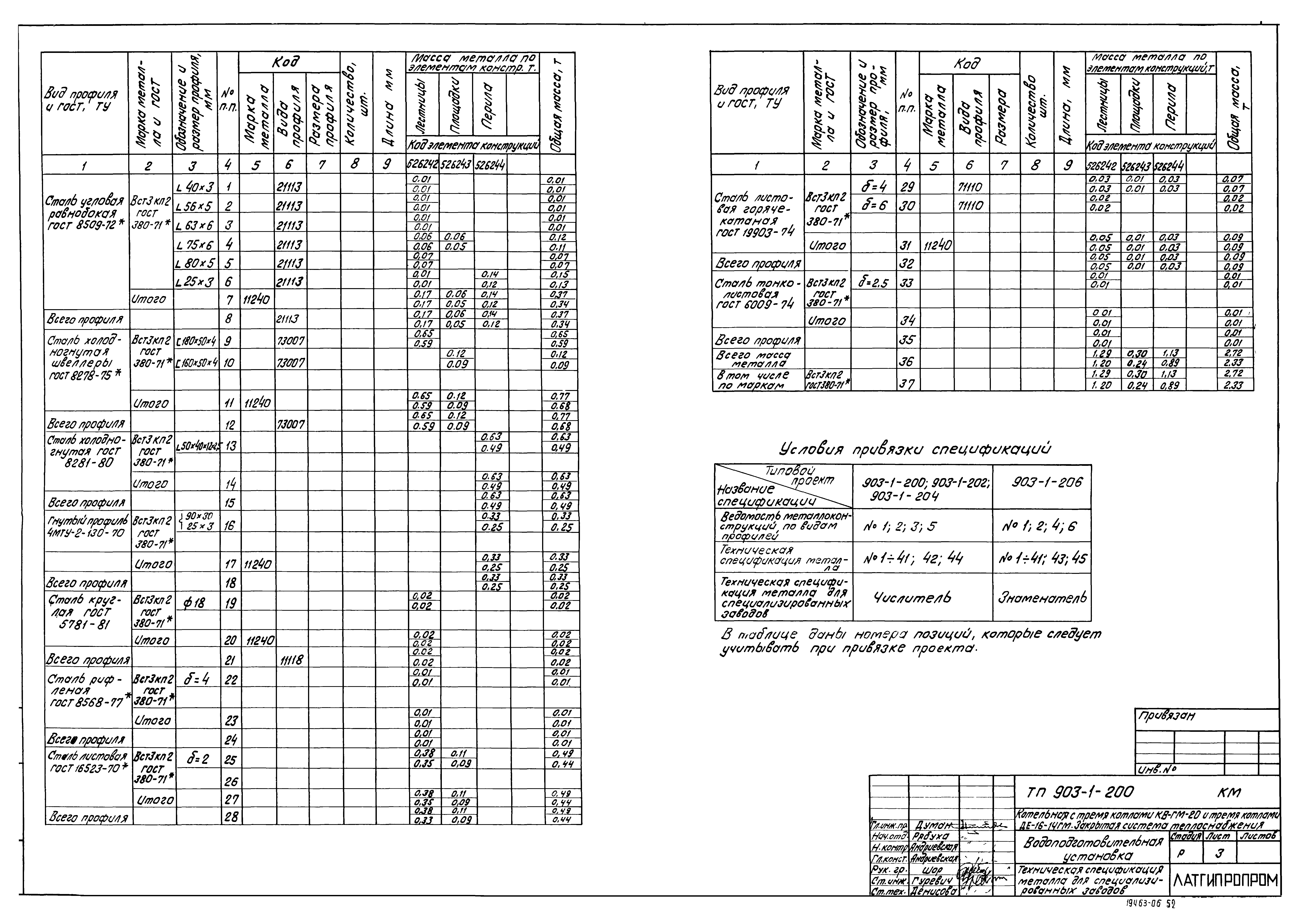 Типовой проект 903-1-206