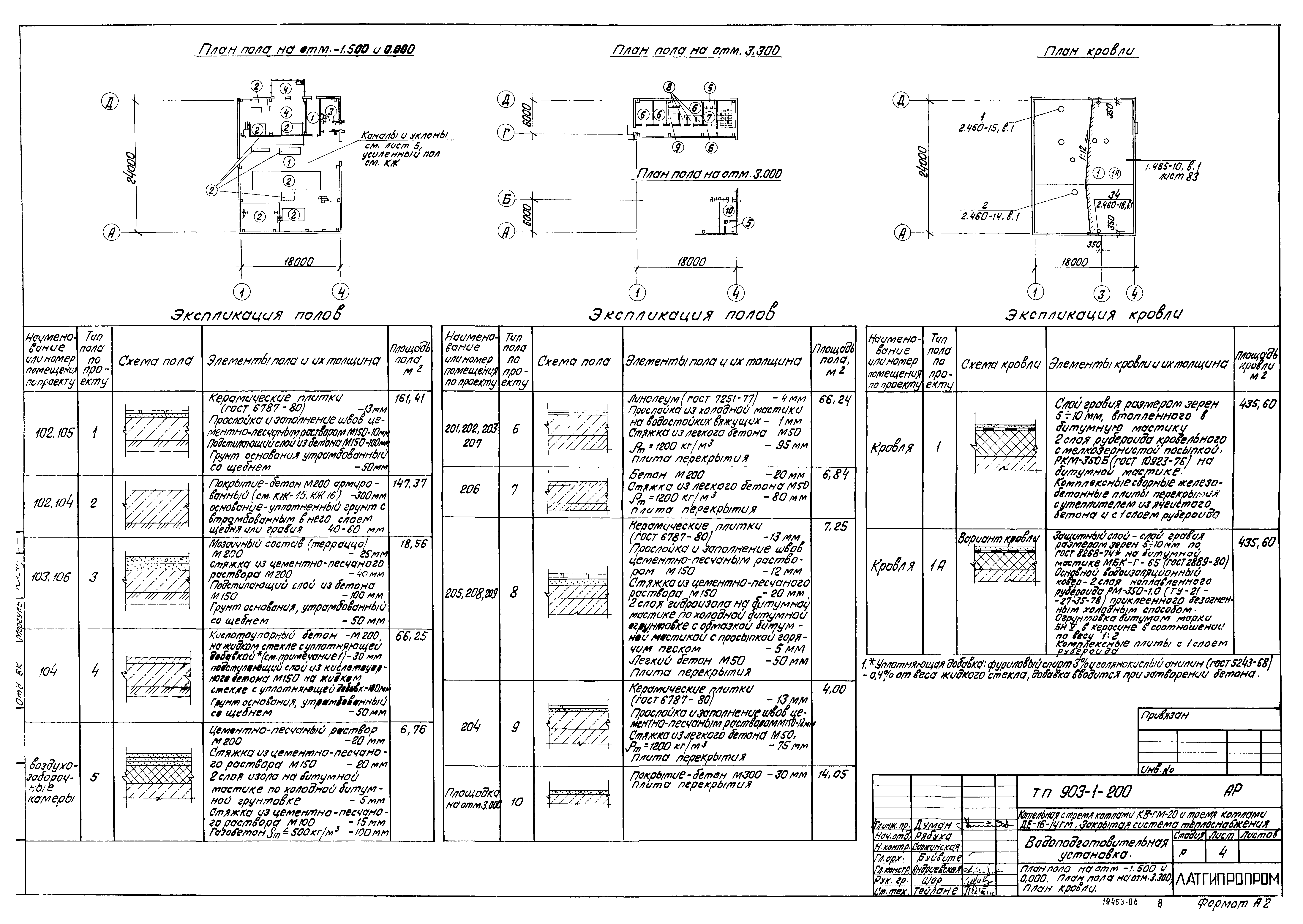 Типовой проект 903-1-206