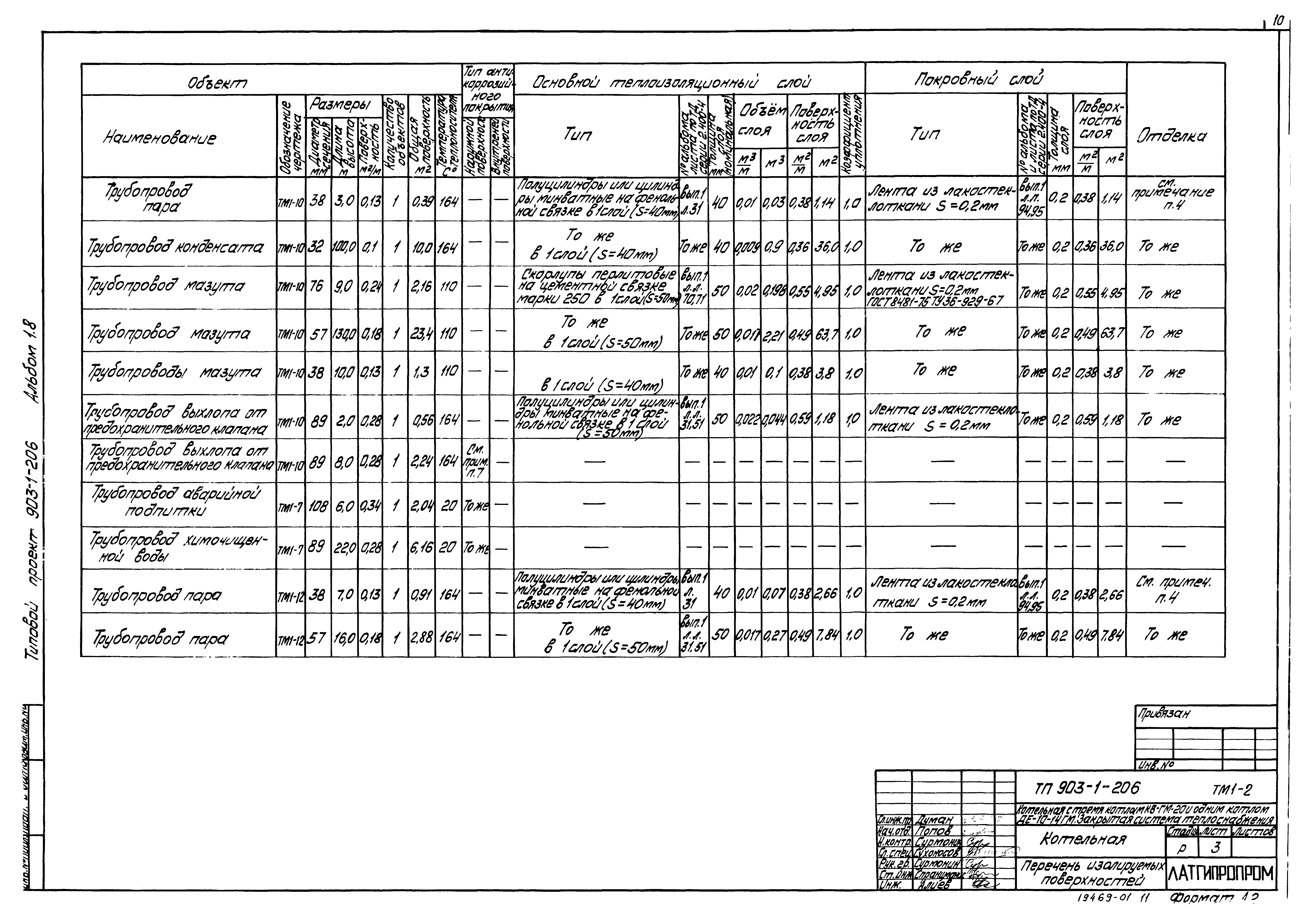 Типовой проект 903-1-206