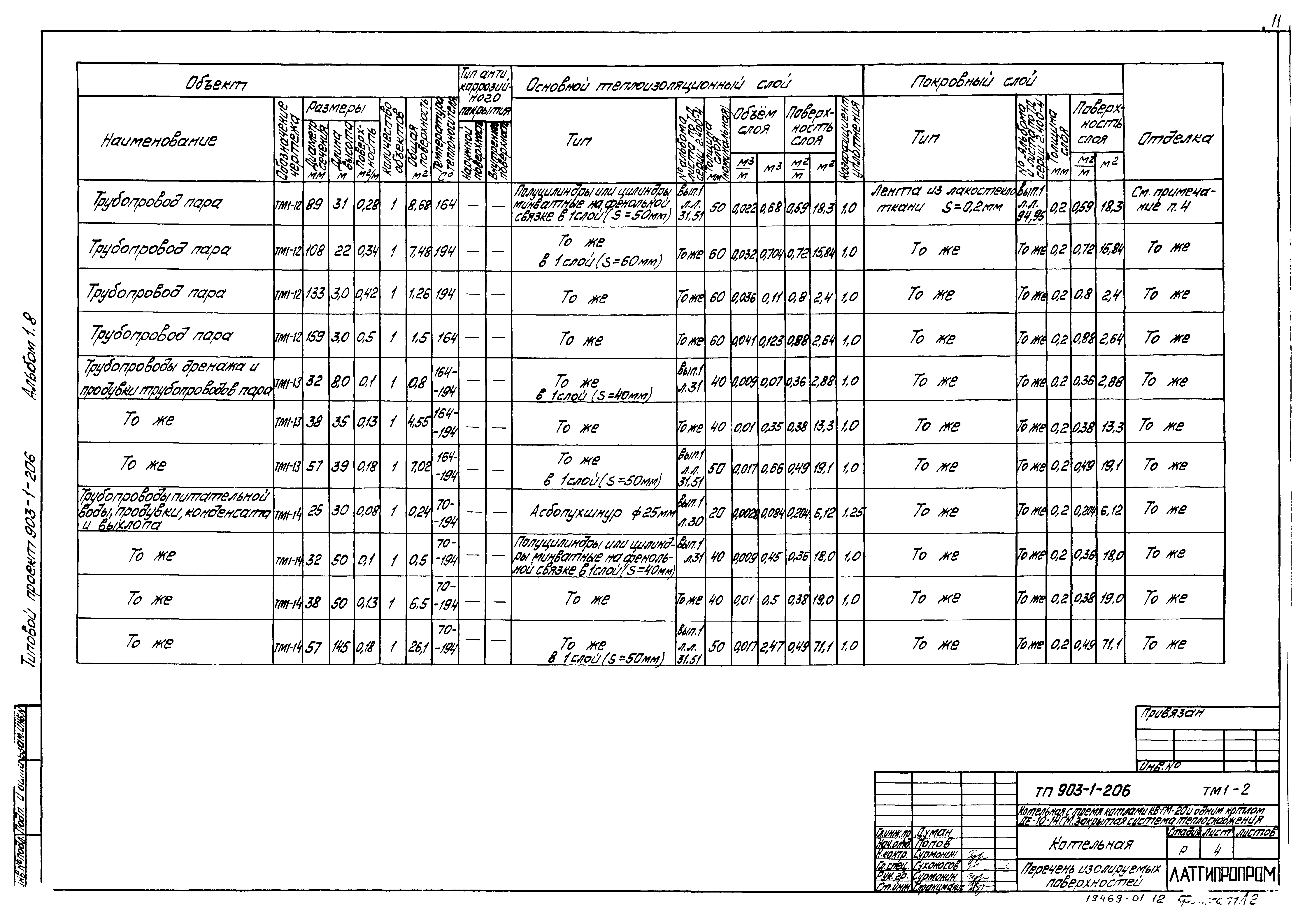 Типовой проект 903-1-206