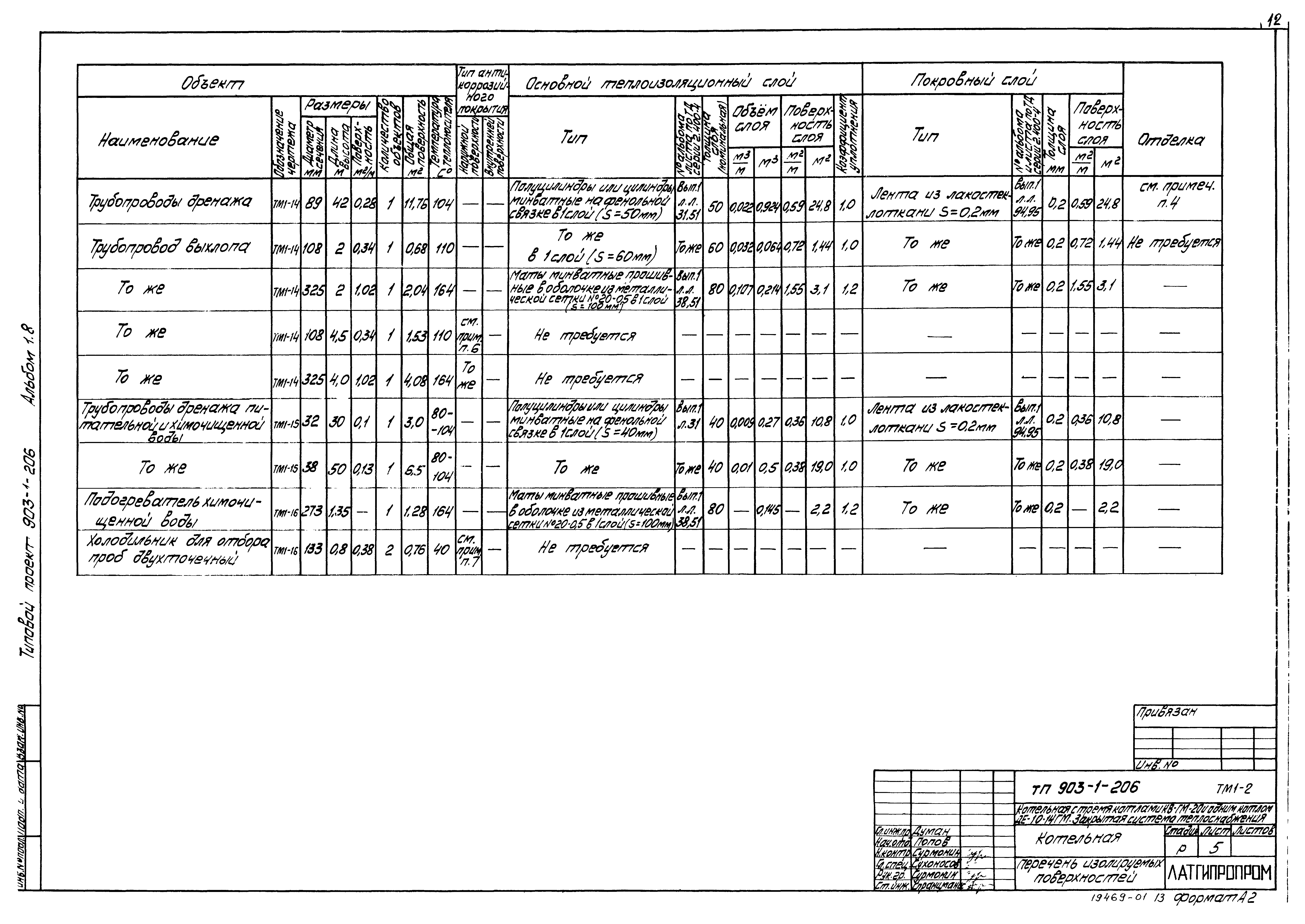 Типовой проект 903-1-206