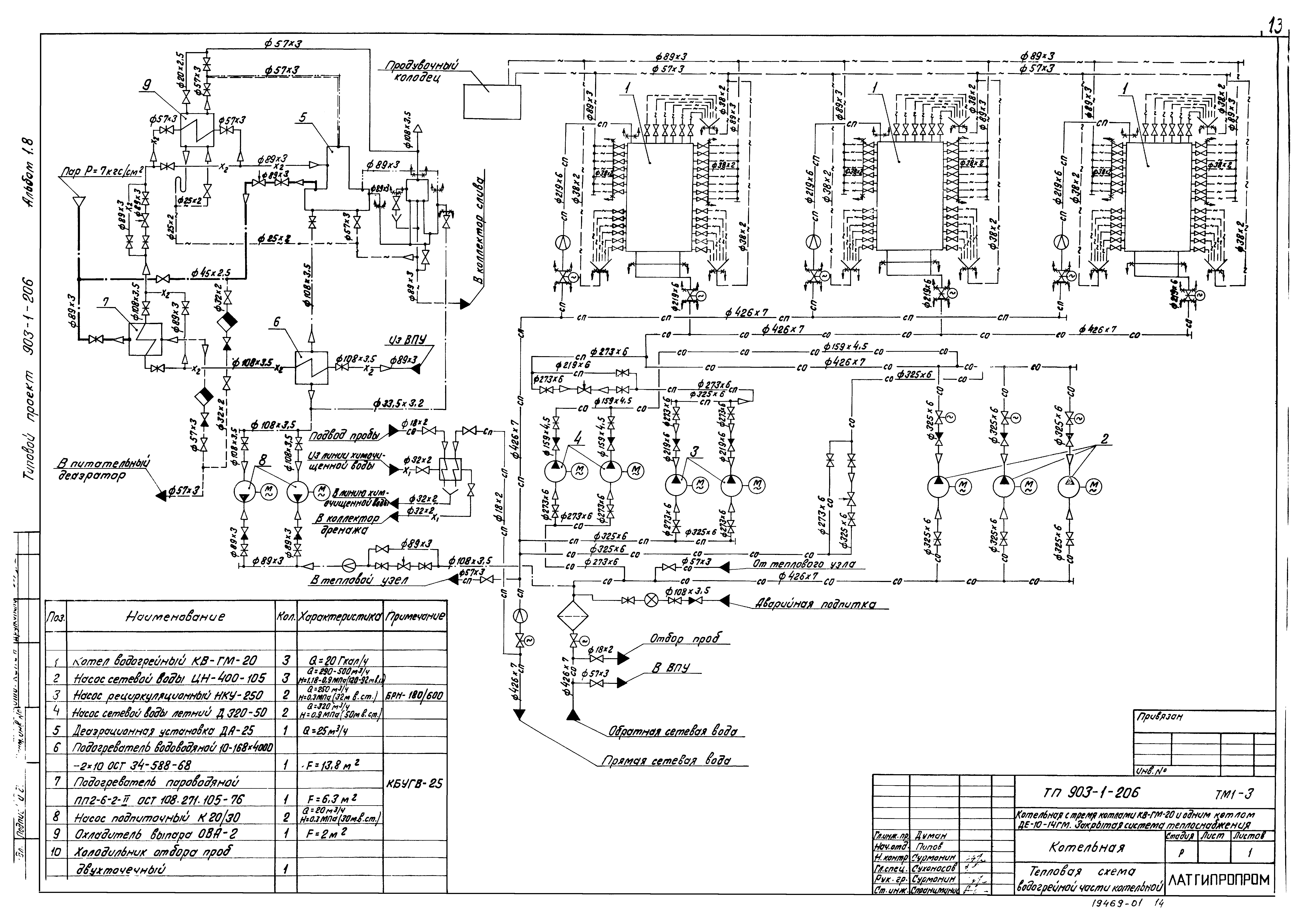 Типовой проект 903-1-206