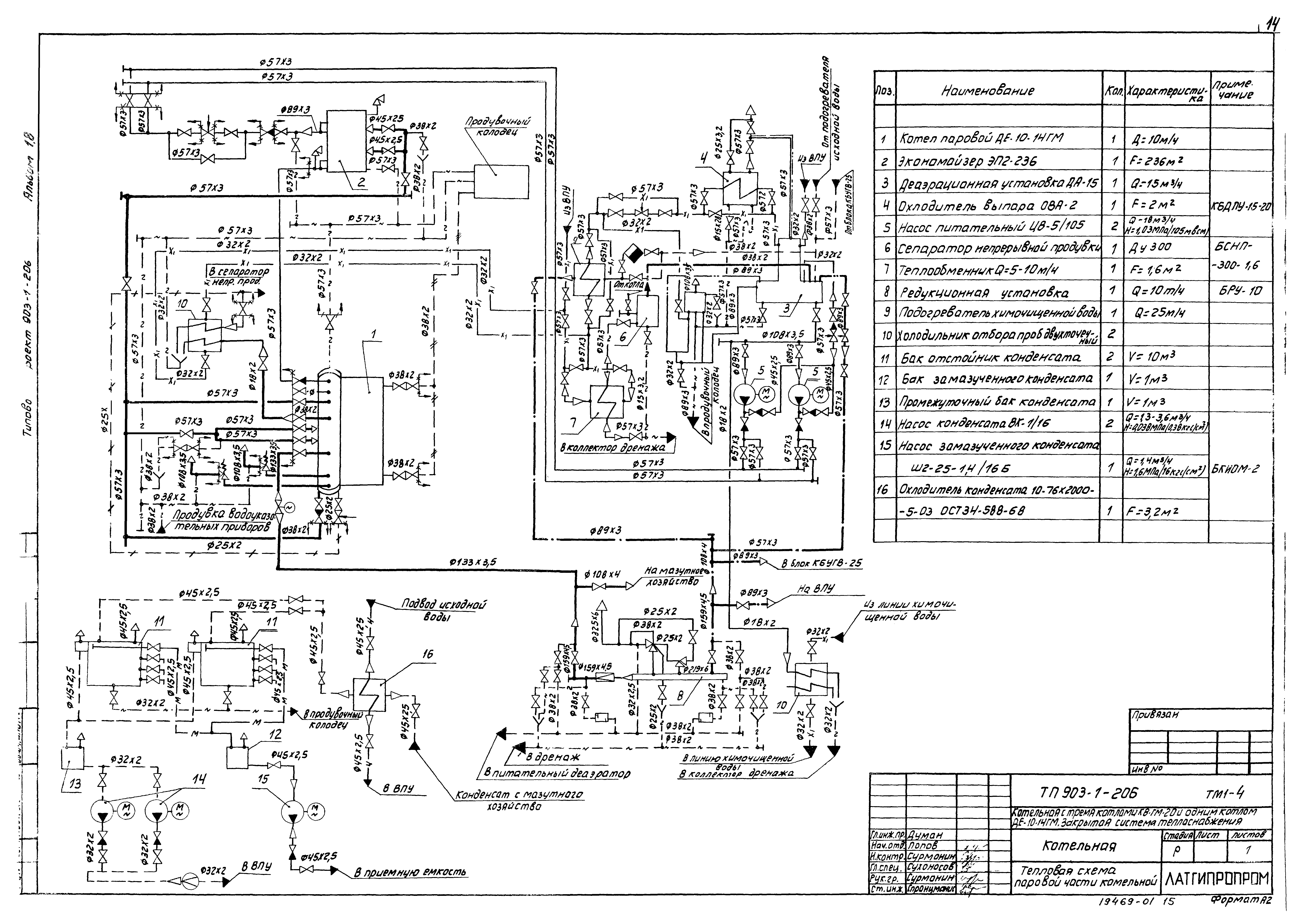 Типовой проект 903-1-206