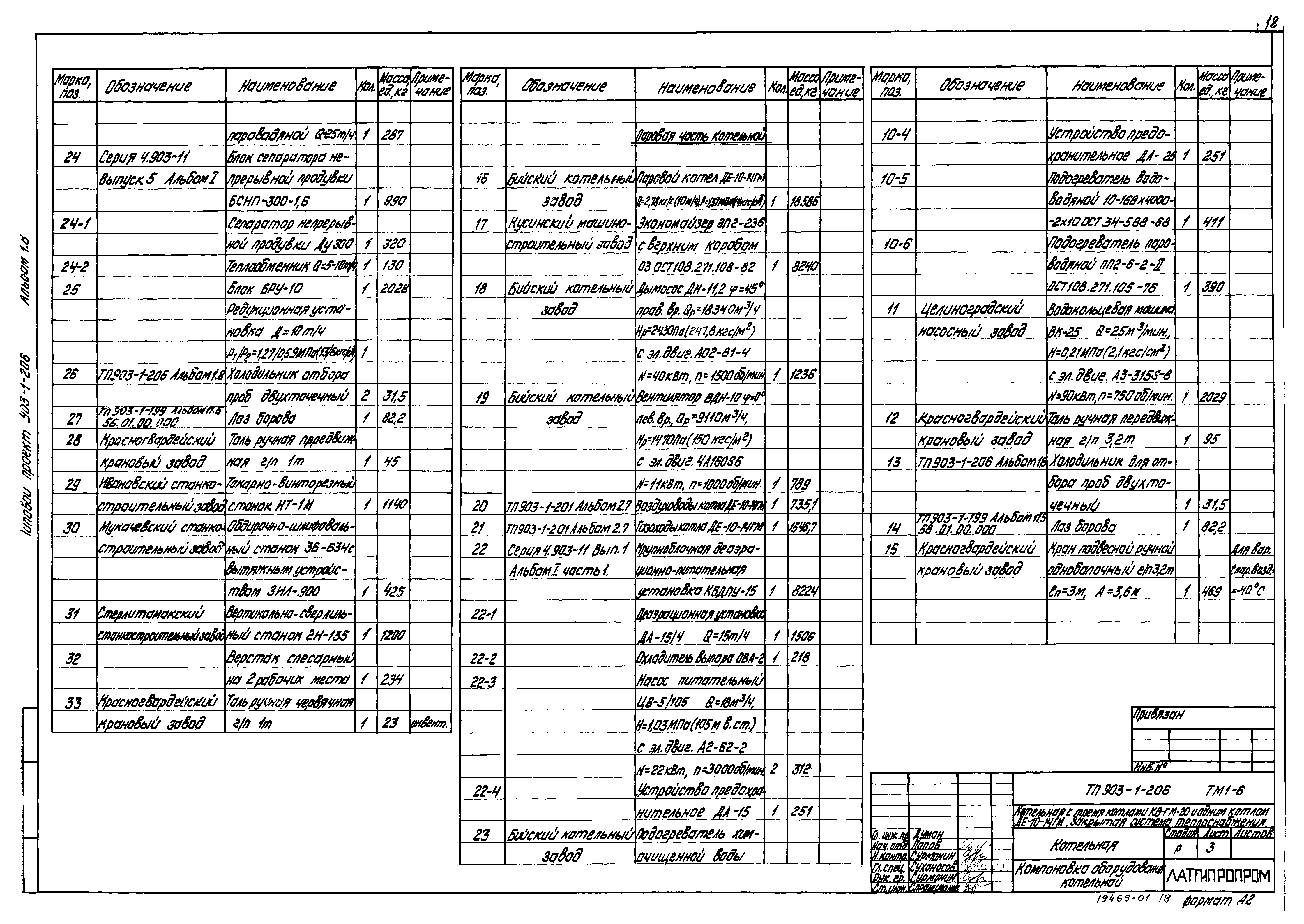 Типовой проект 903-1-206