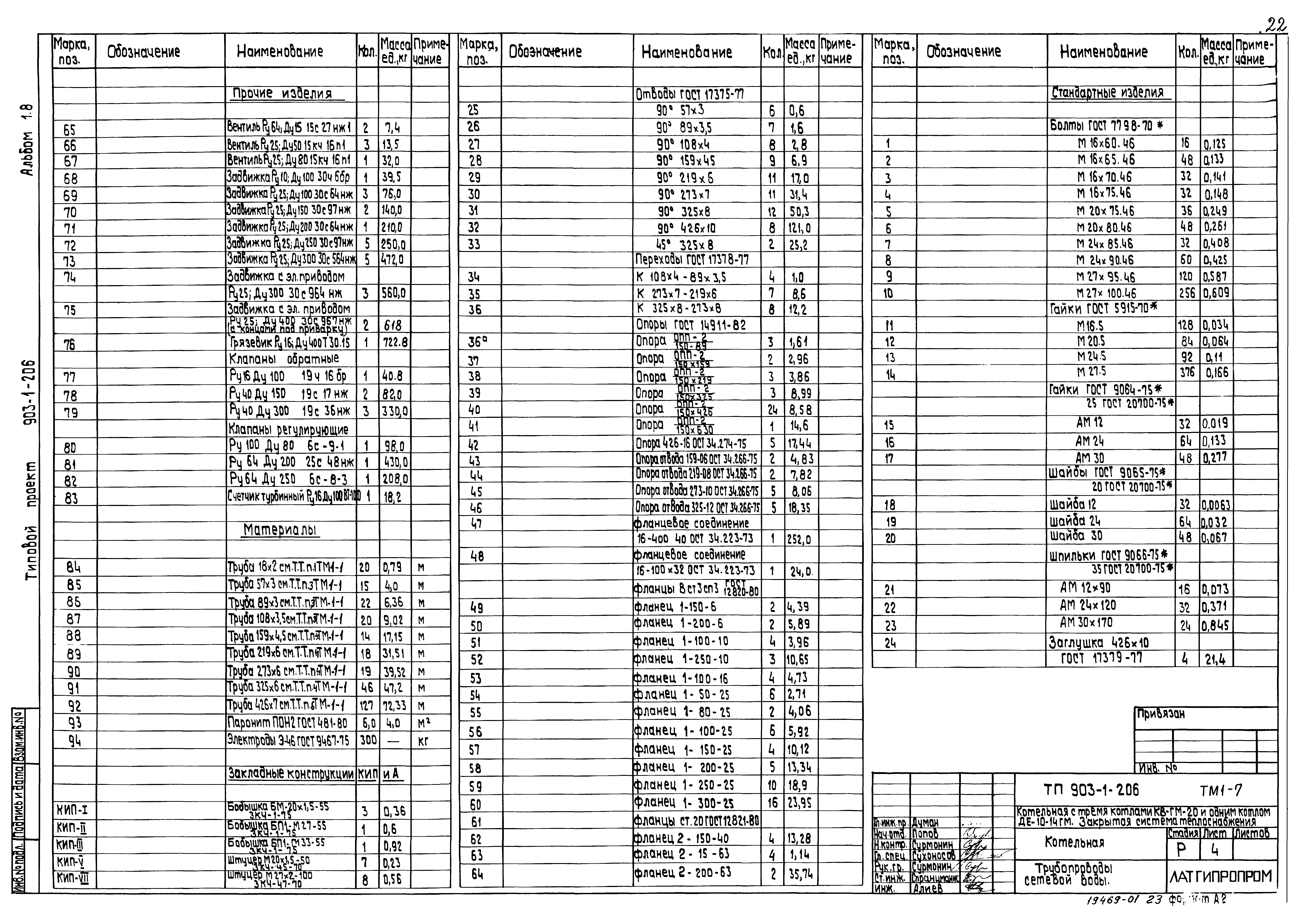 Типовой проект 903-1-206