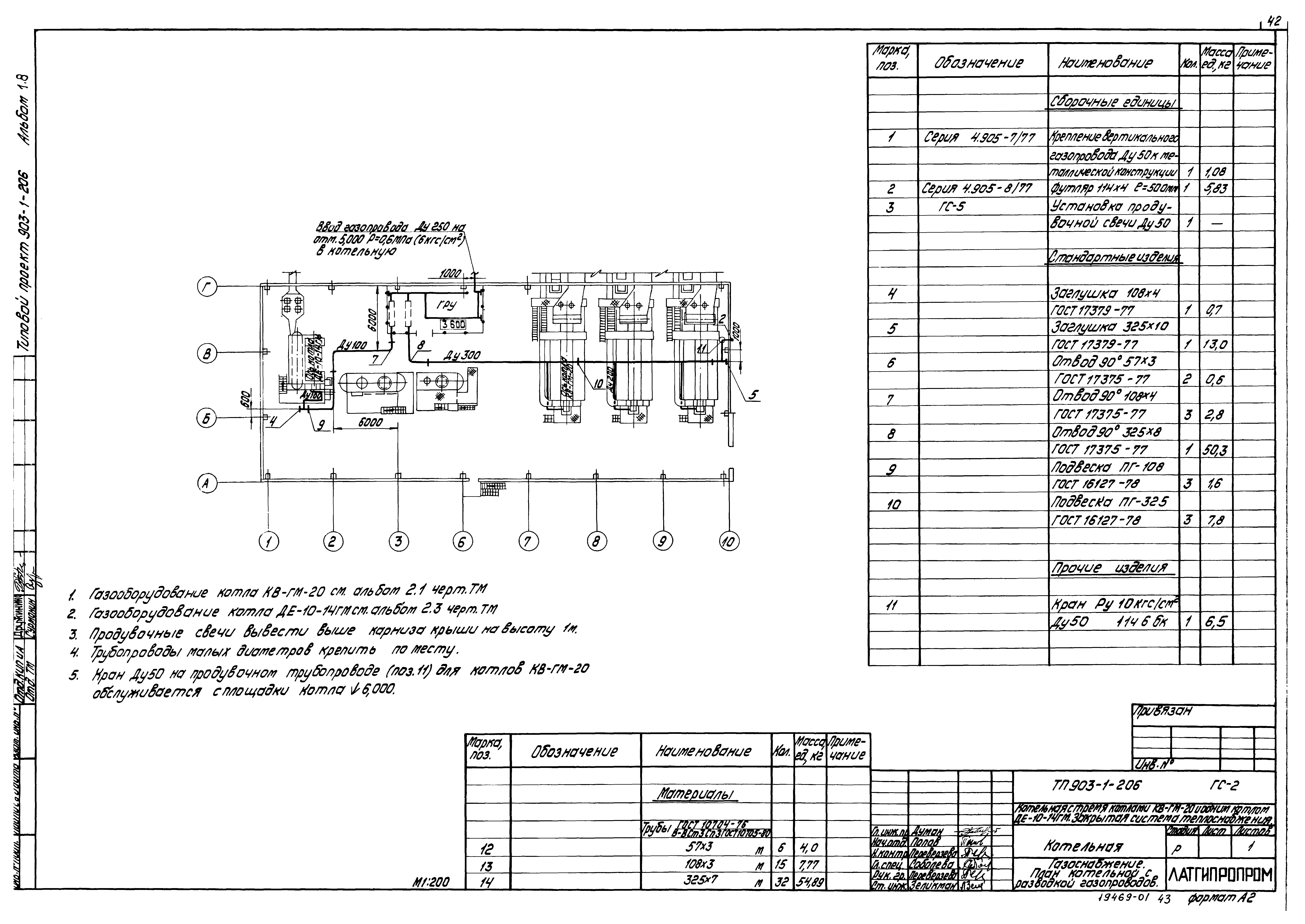 Типовой проект 903-1-206