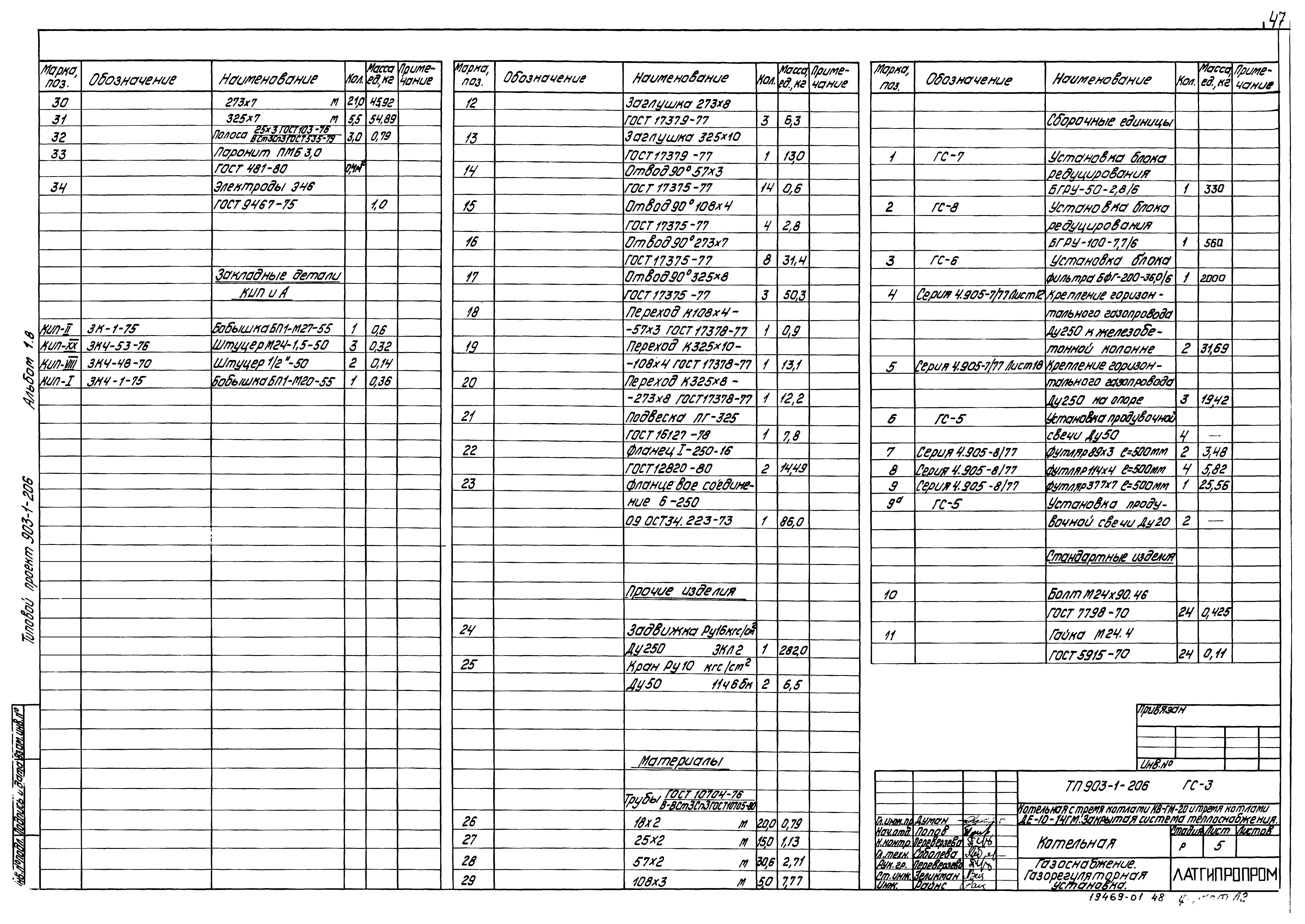 Типовой проект 903-1-206