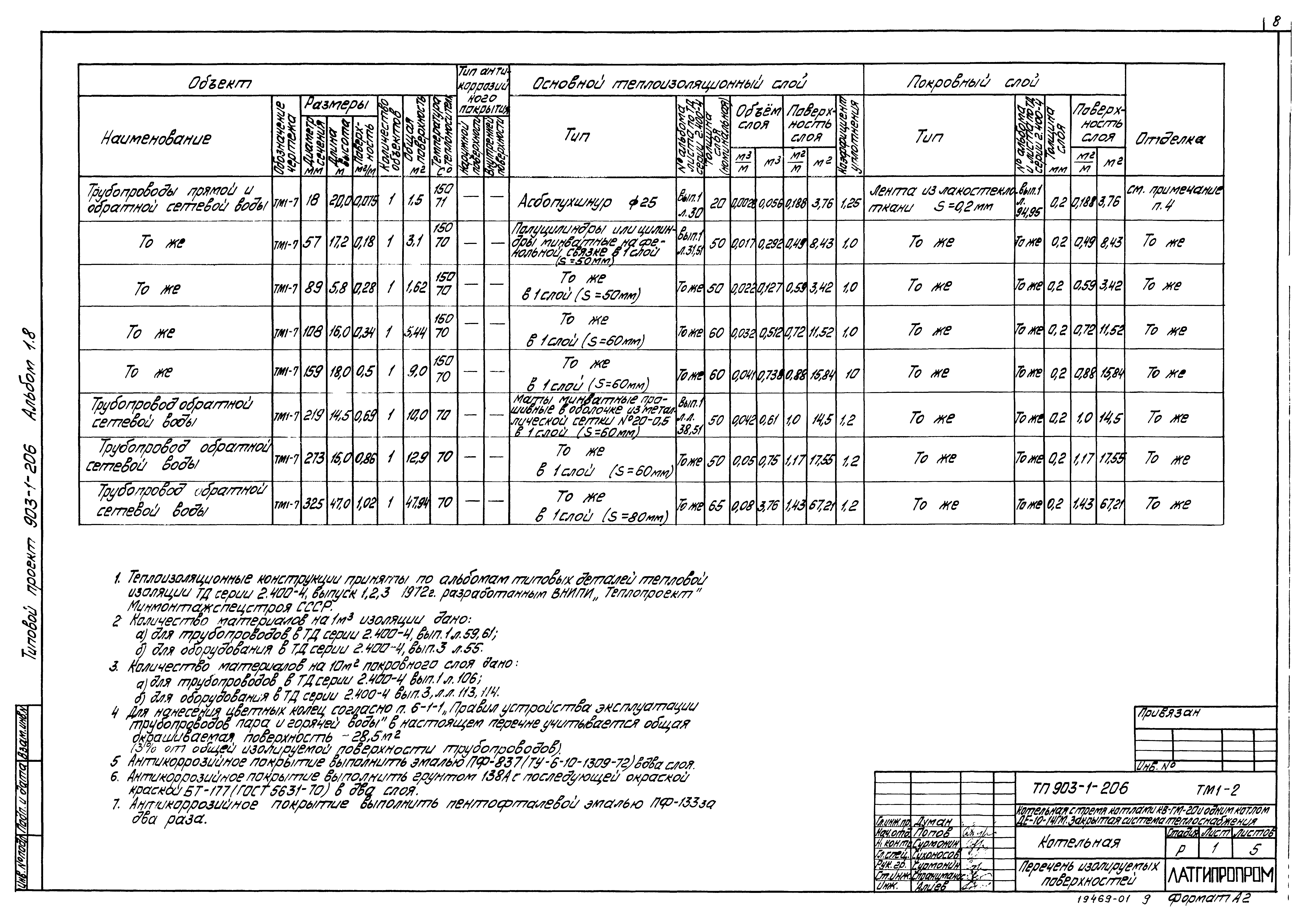 Типовой проект 903-1-206