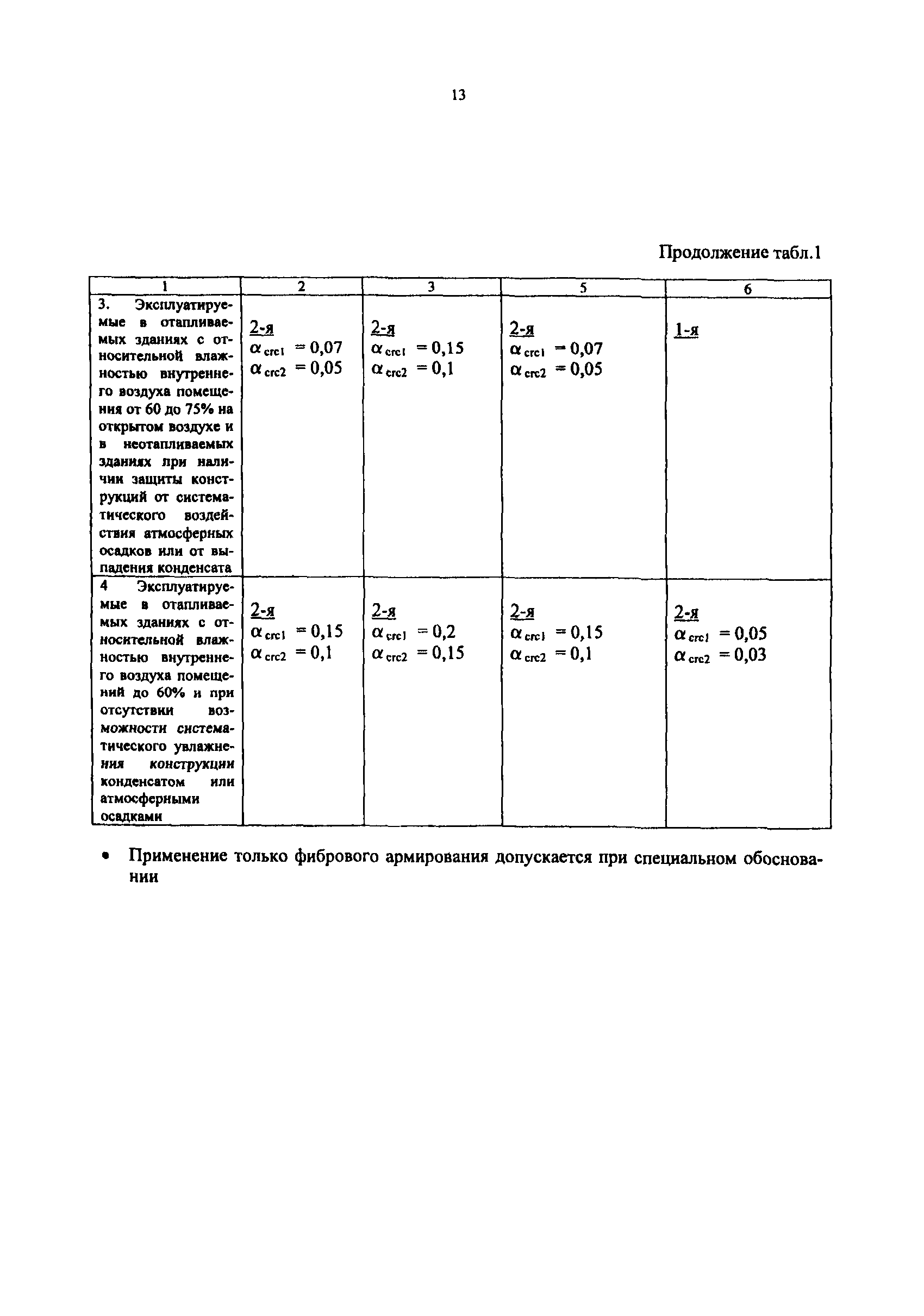 РТМ 17-02-2003