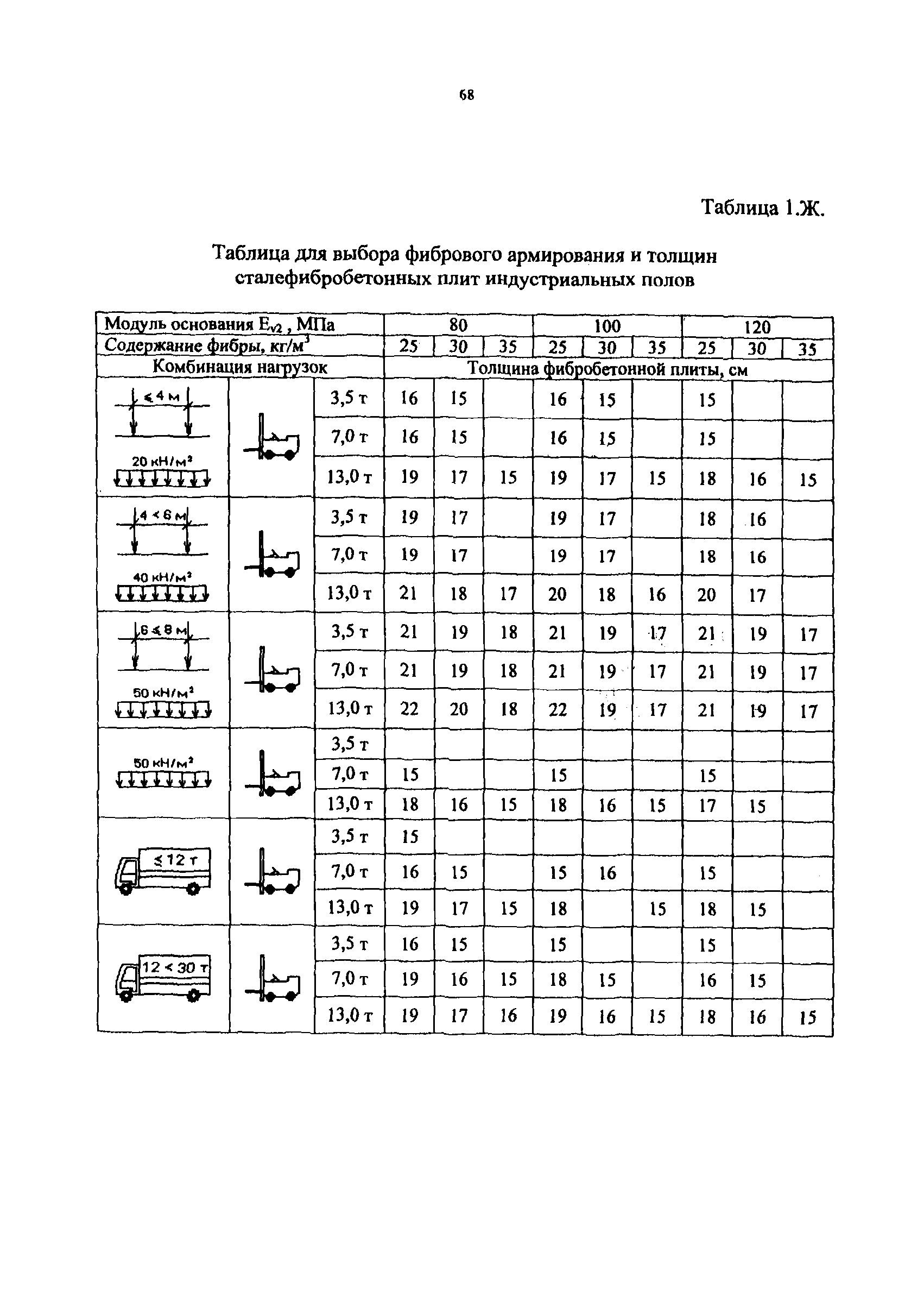 РТМ 17-02-2003