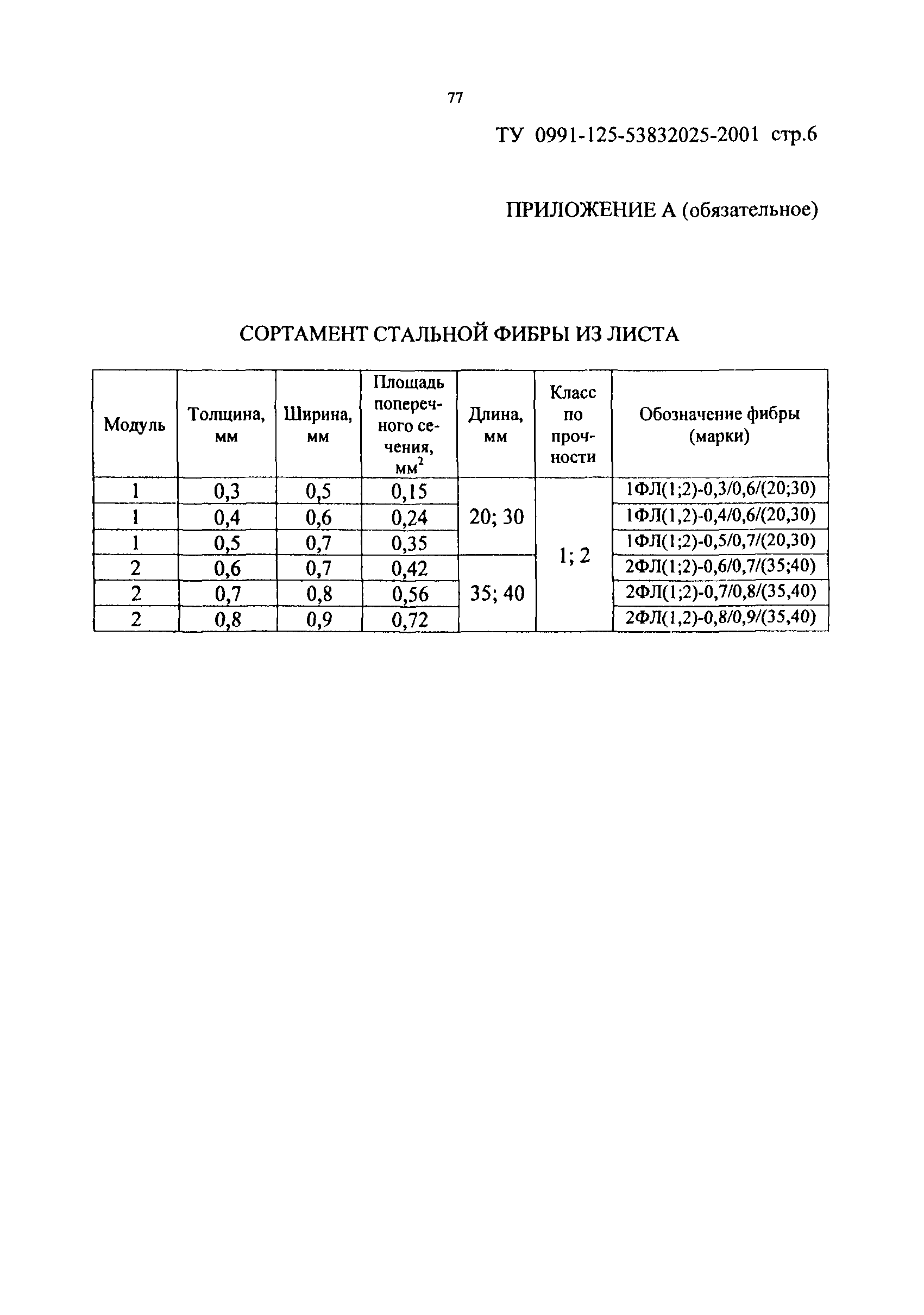 РТМ 17-02-2003