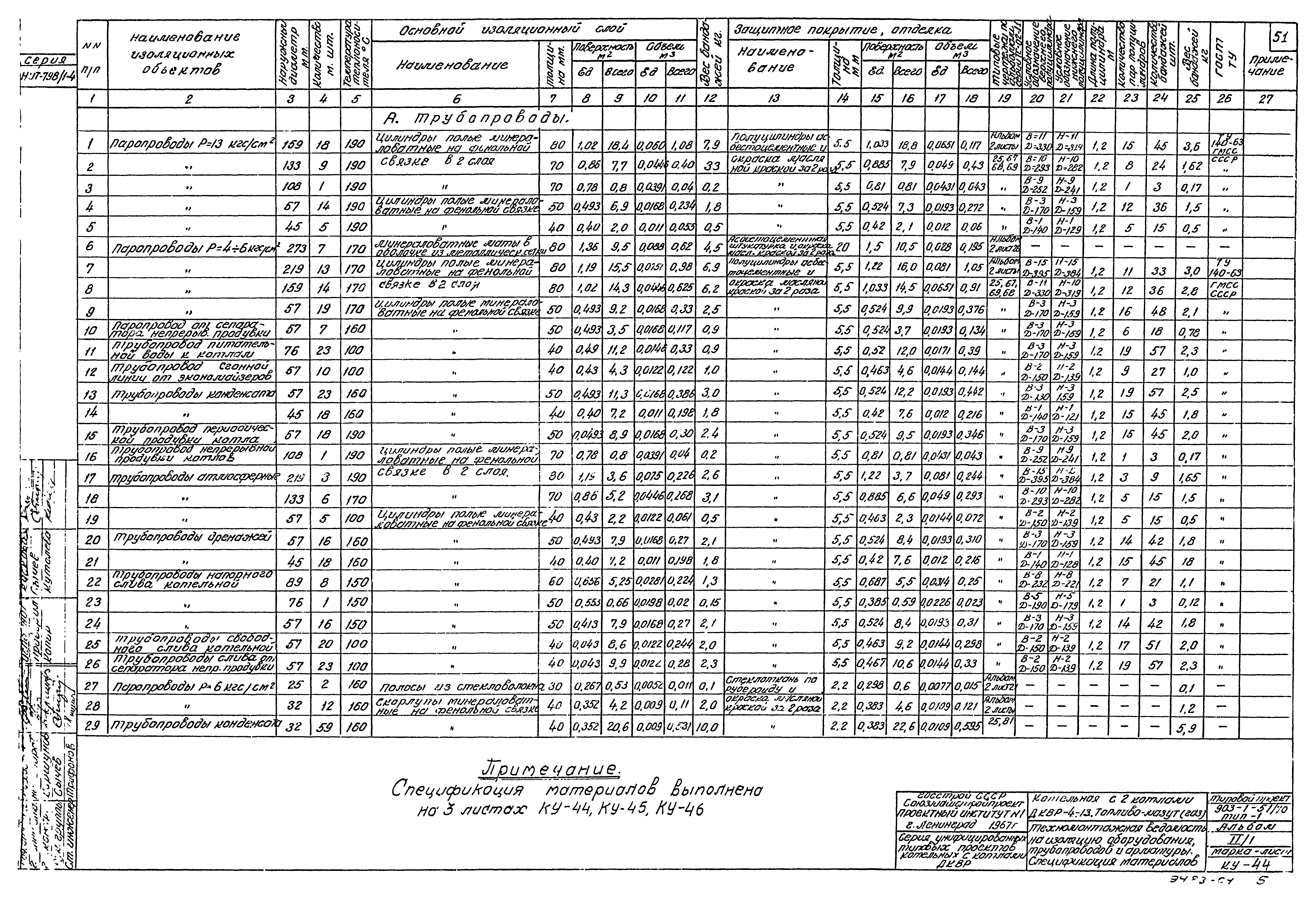 Типовой проект 903-1-52/70