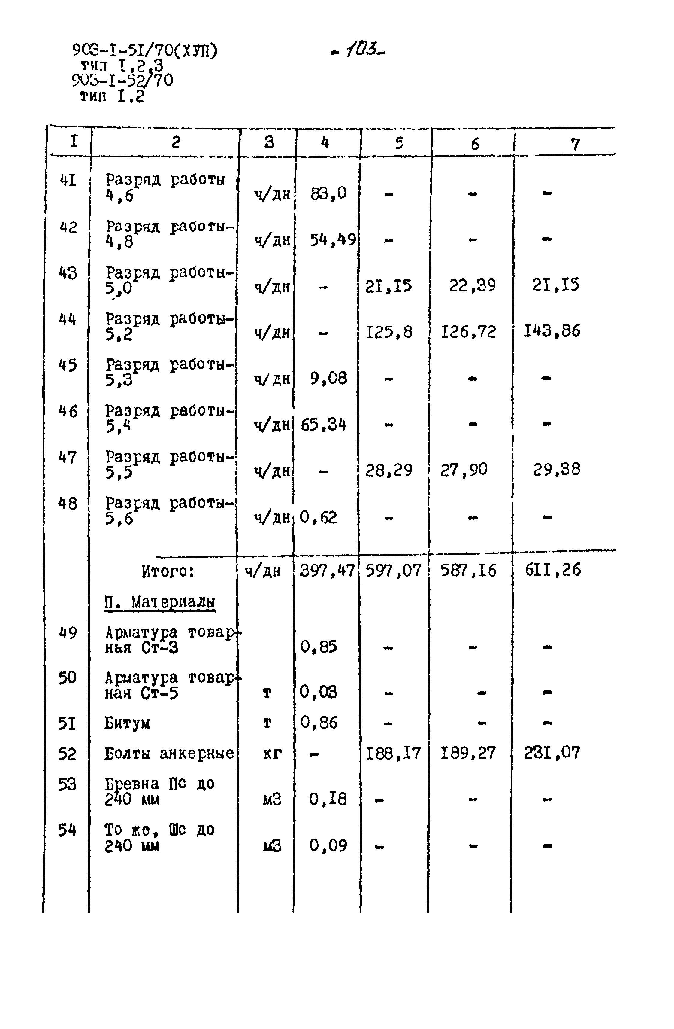Типовой проект 903-1-51/70