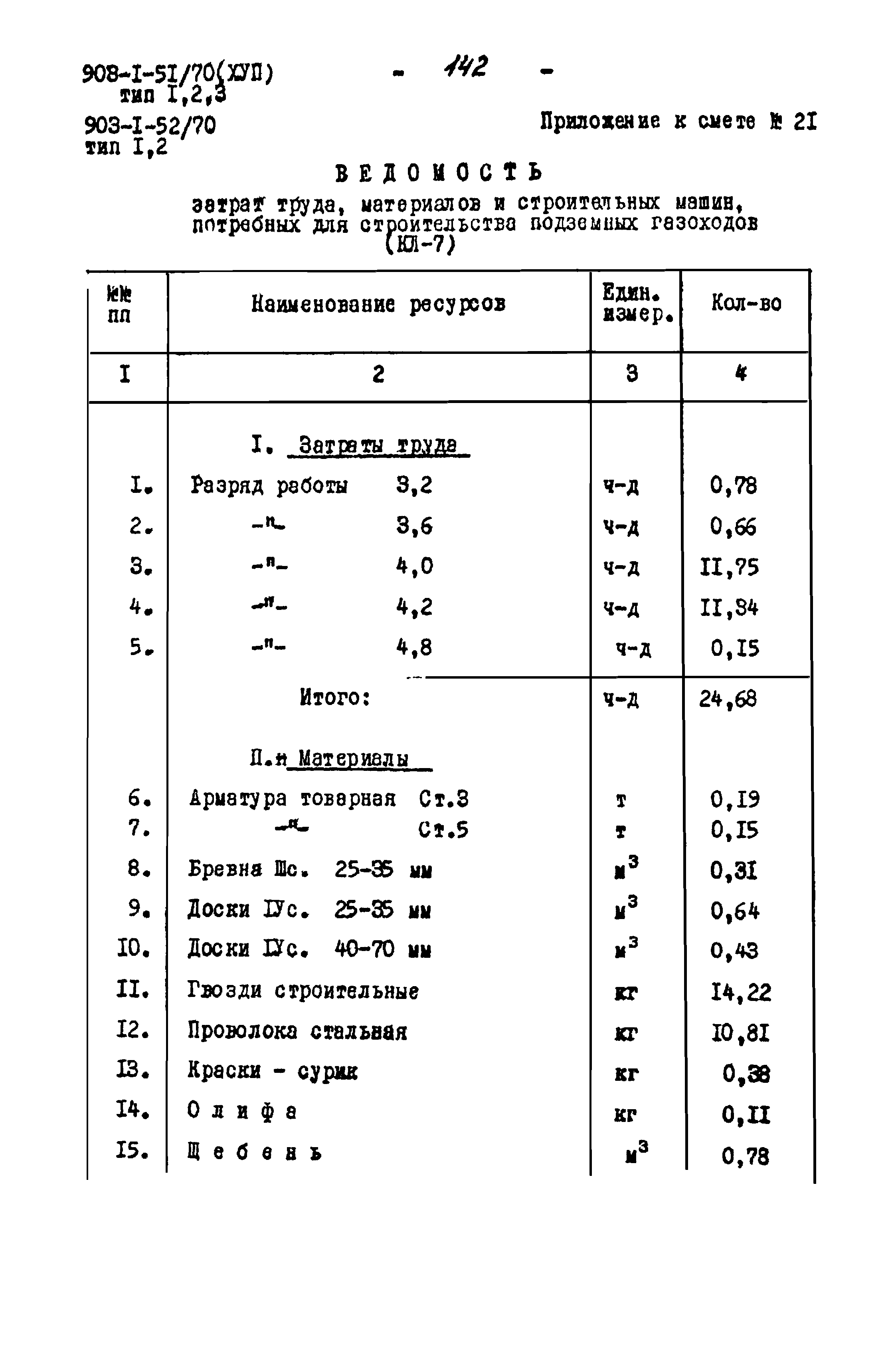 Типовой проект 903-1-51/70
