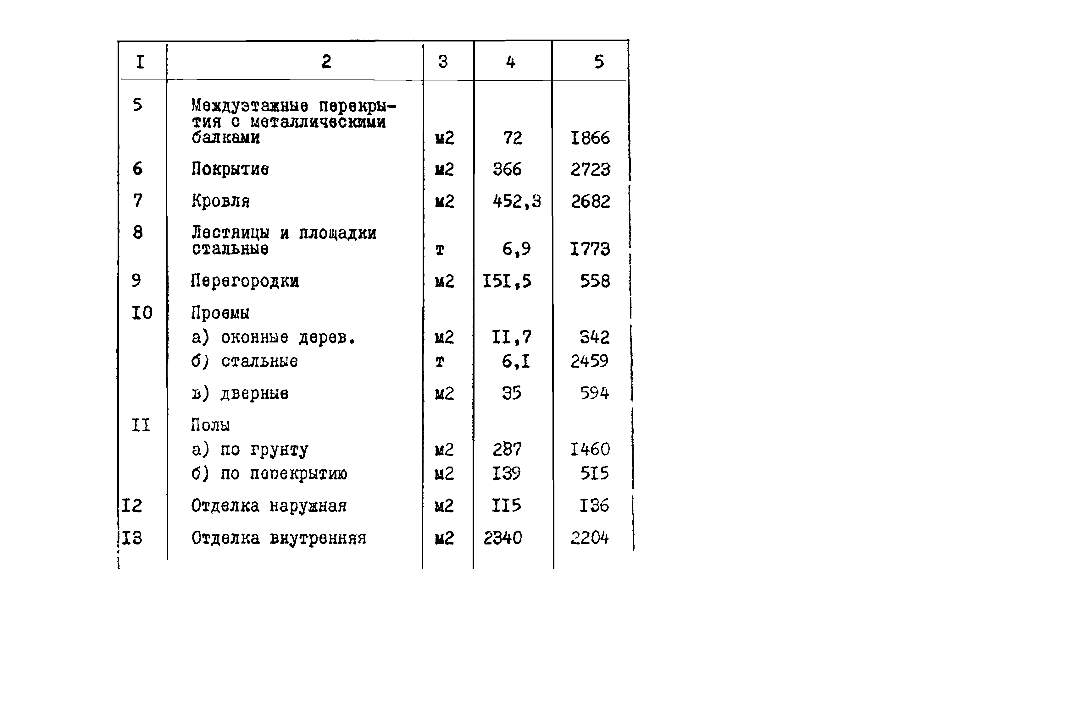 Типовой проект 903-1-51/70