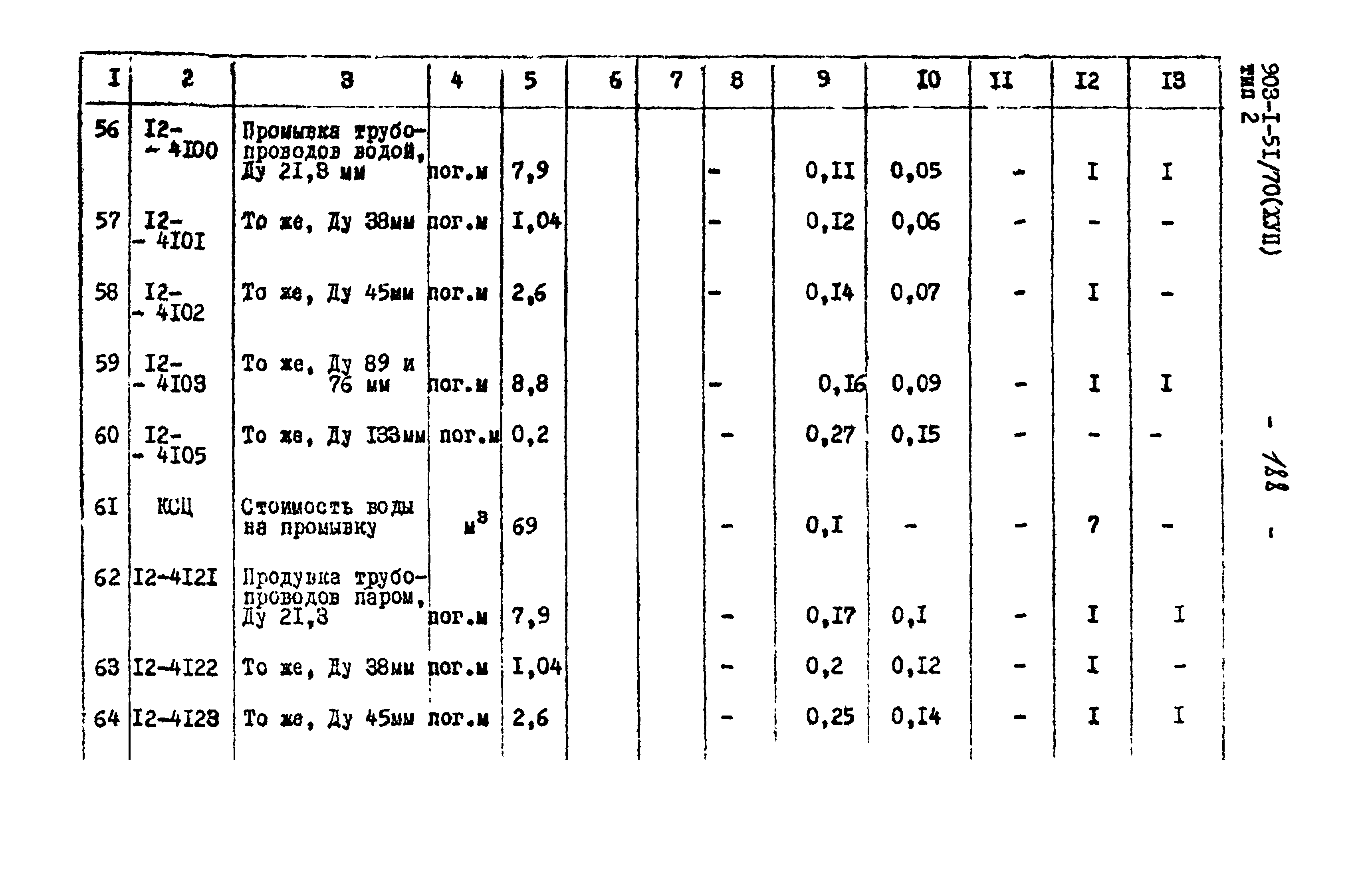 Типовой проект 903-1-51/70