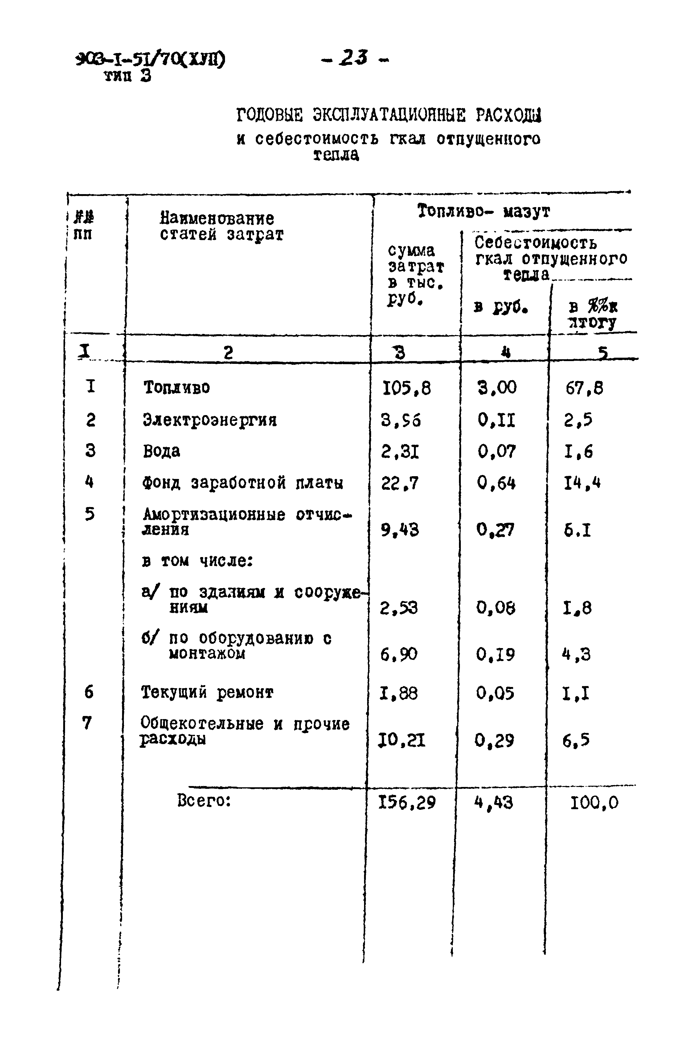 Скачать Типовой проект 903-1-51/70 Альбом XVII. Типы 1, 2, 3. Сметы и  экономическая часть. Здание с панельными стенами