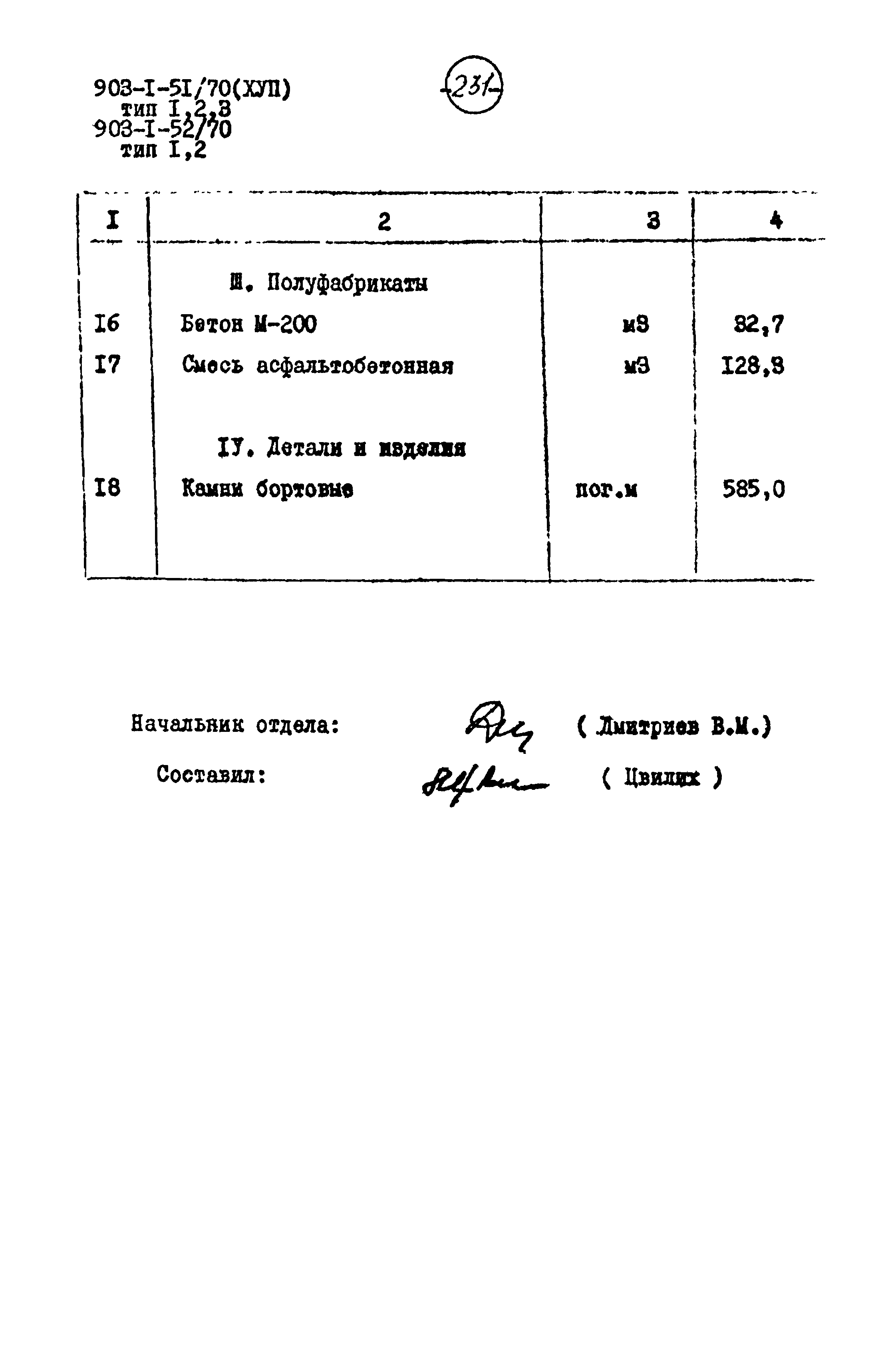 Типовой проект 903-1-51/70