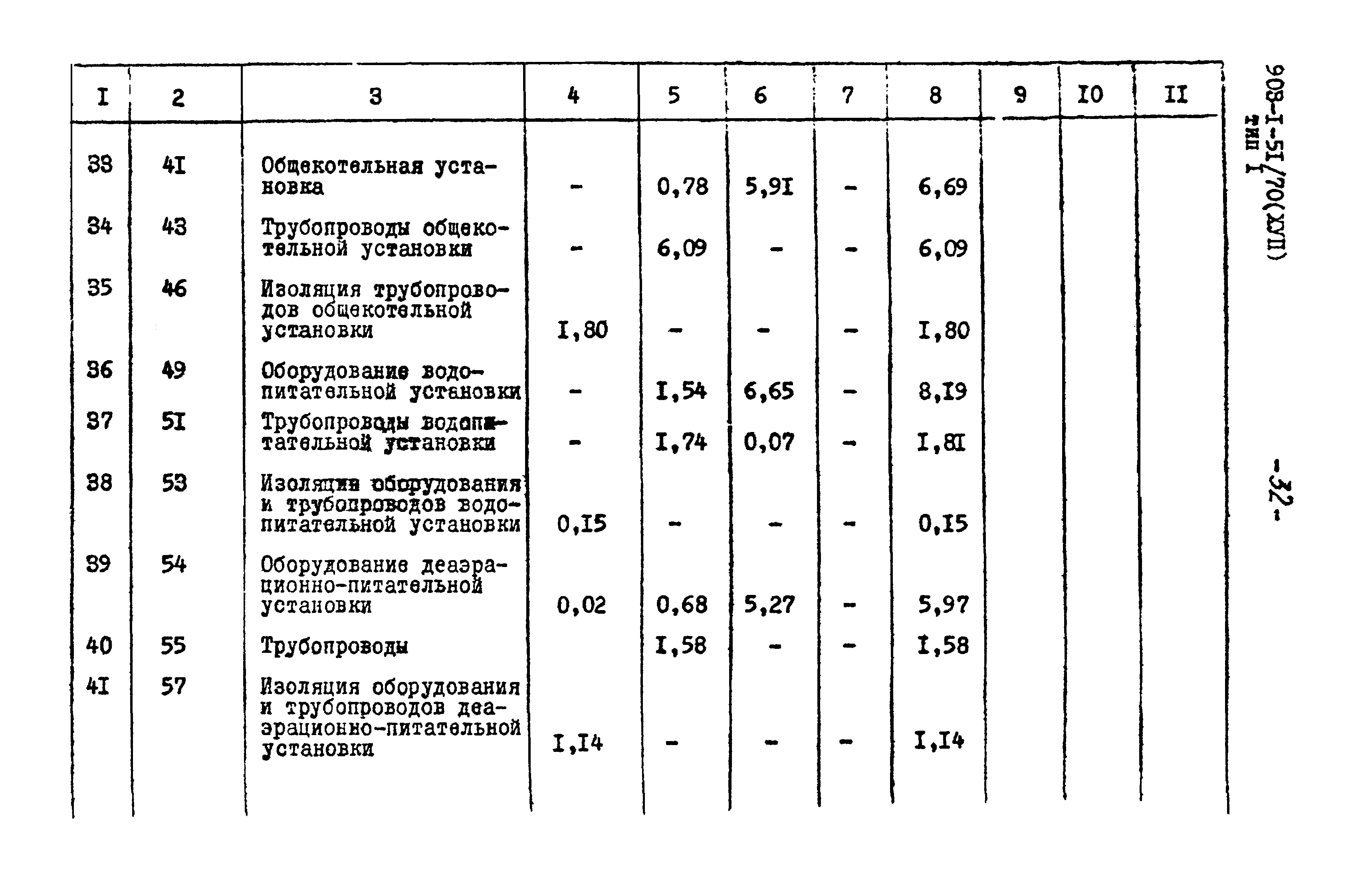 Типовой проект 903-1-51/70