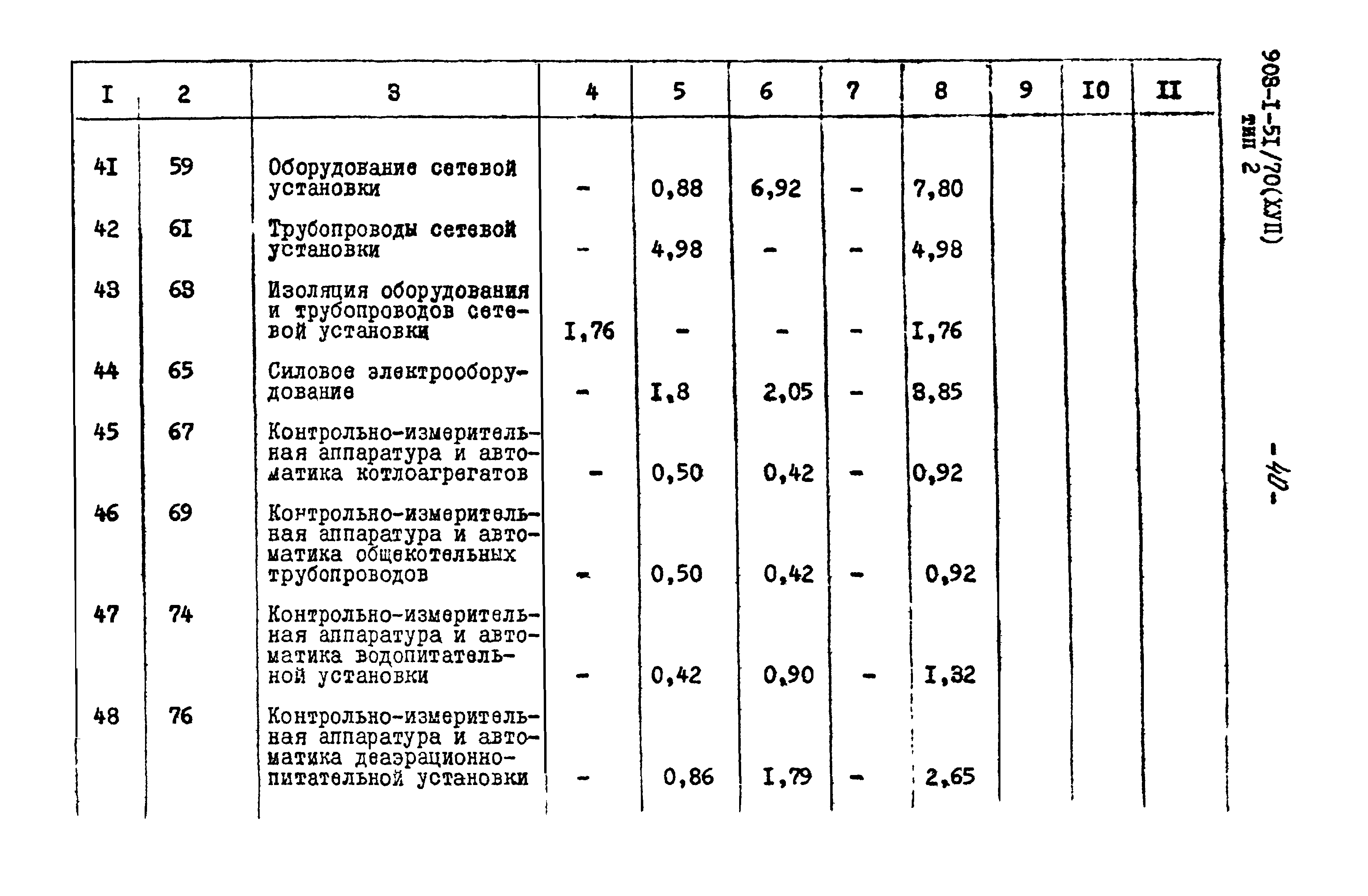 Типовой проект 903-1-51/70
