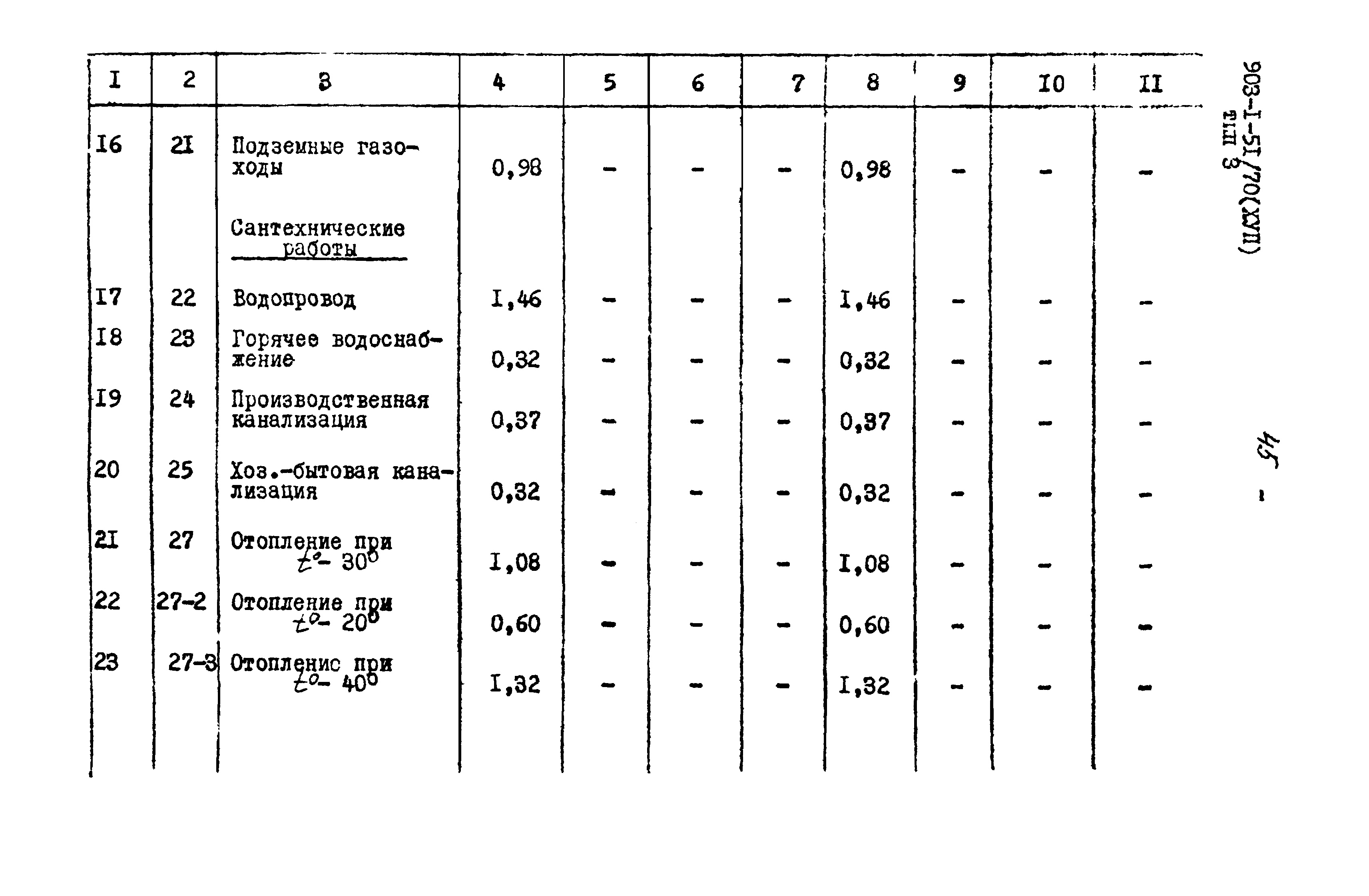 Типовой проект 903-1-51/70