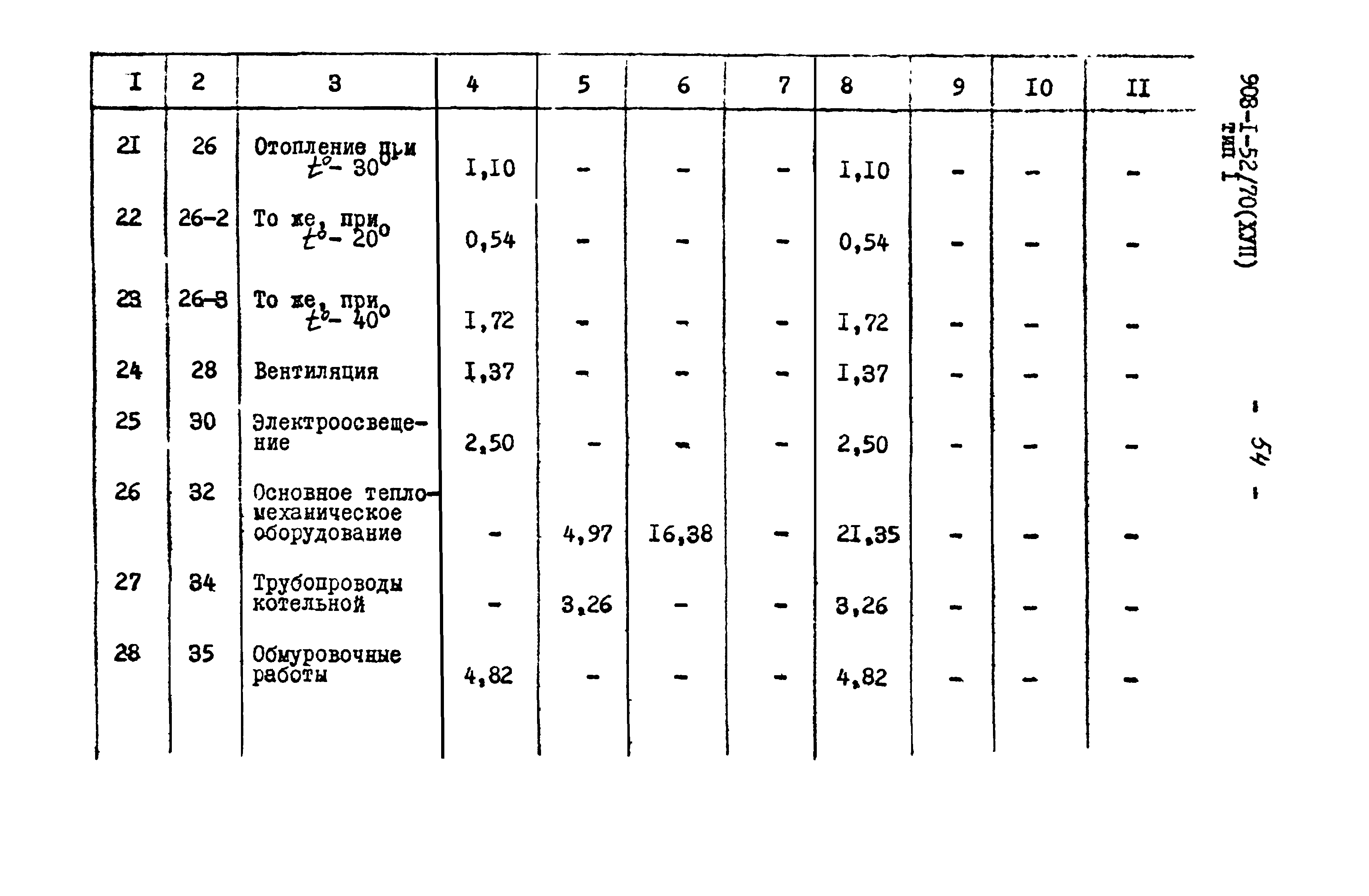 Типовой проект 903-1-51/70