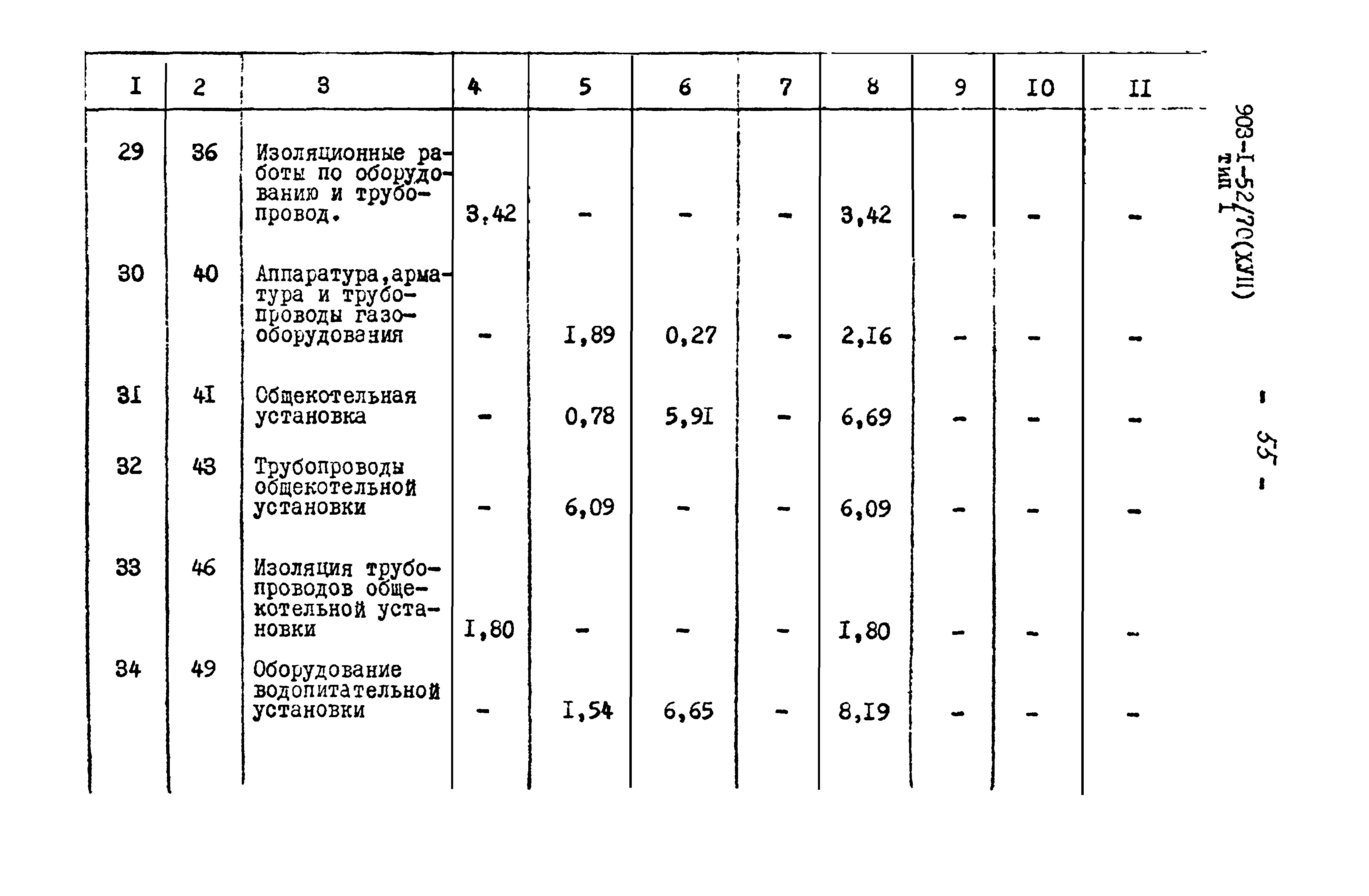 Типовой проект 903-1-51/70