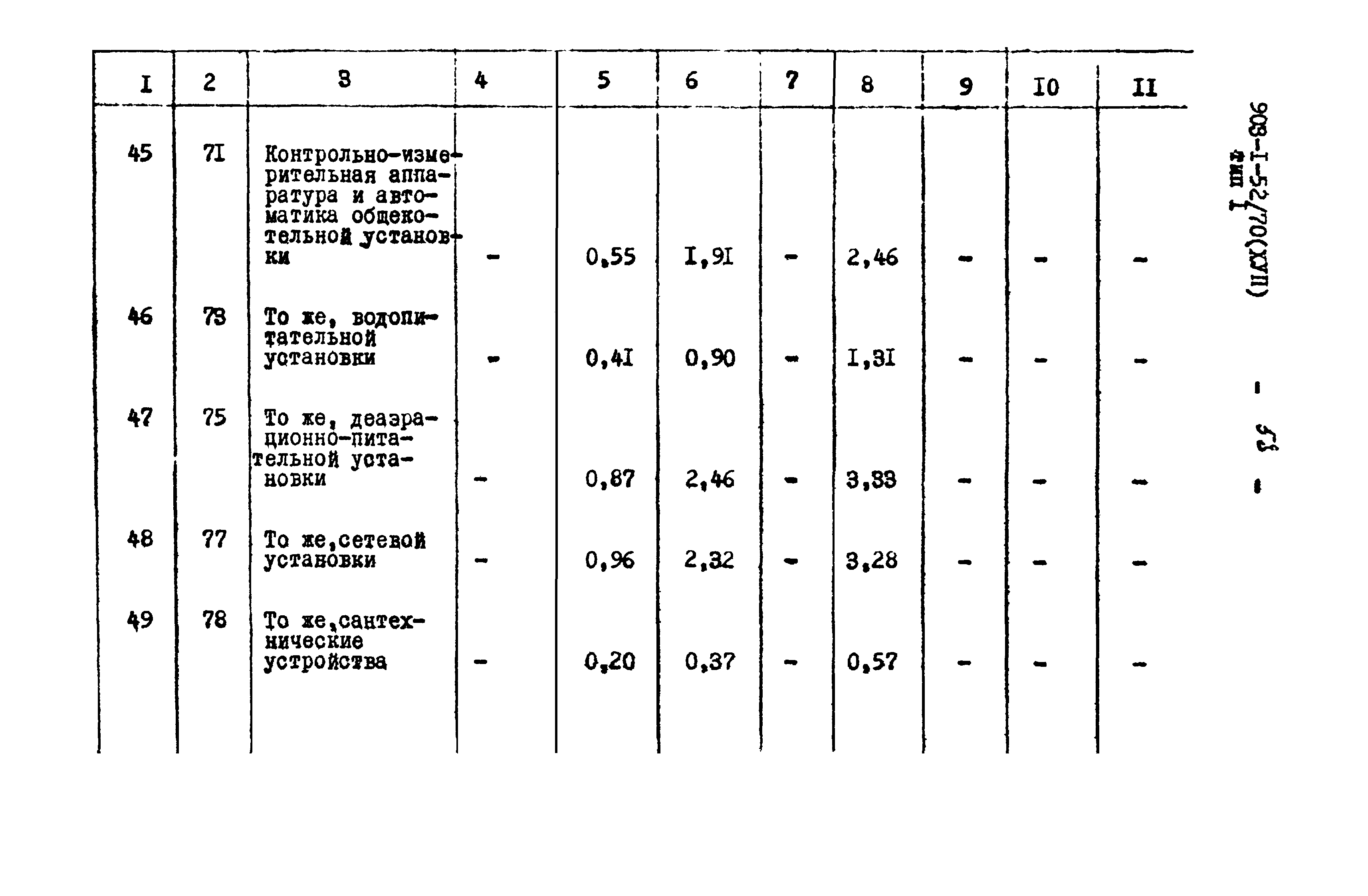 Типовой проект 903-1-51/70