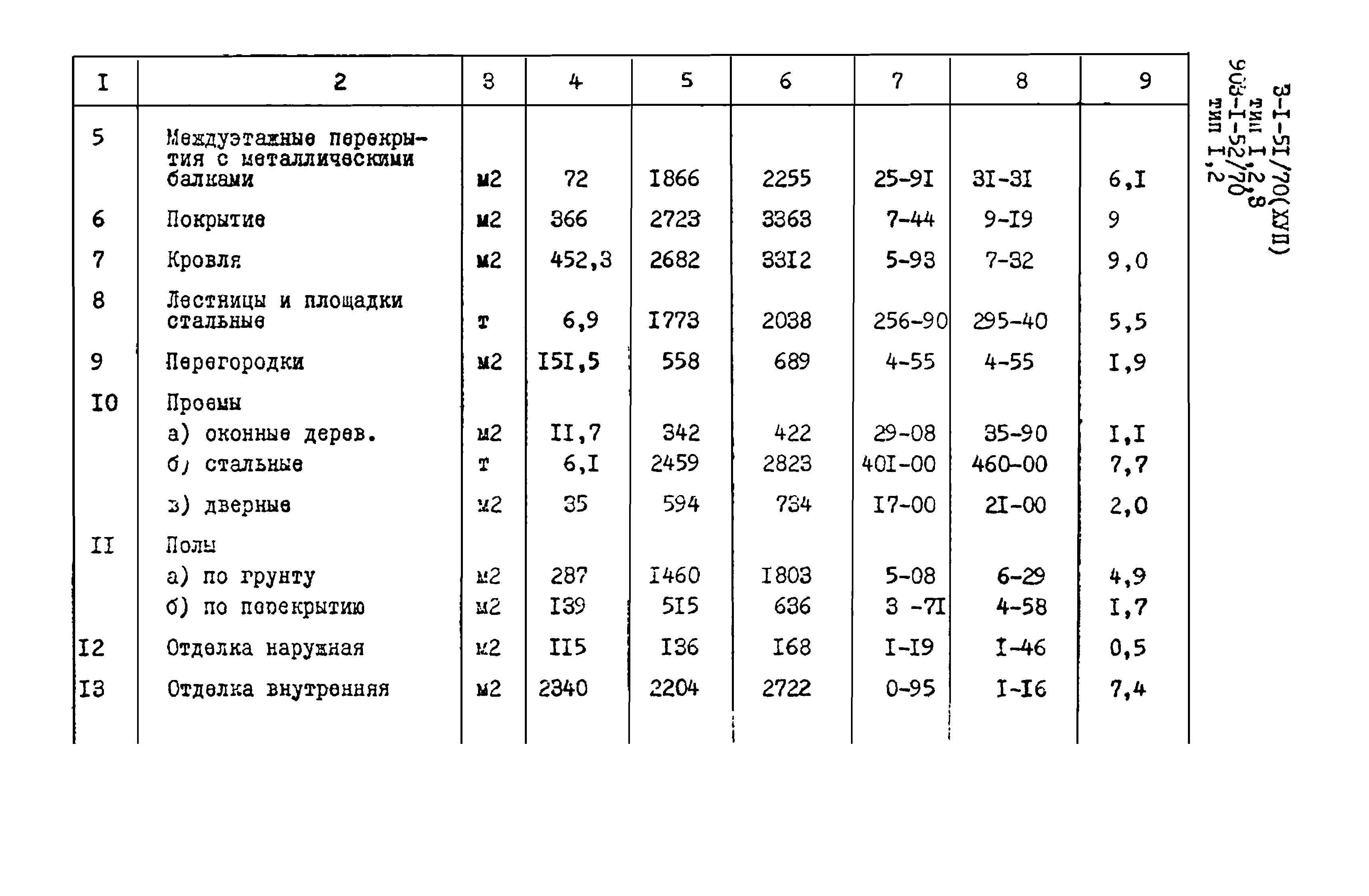 Типовой проект 903-1-51/70