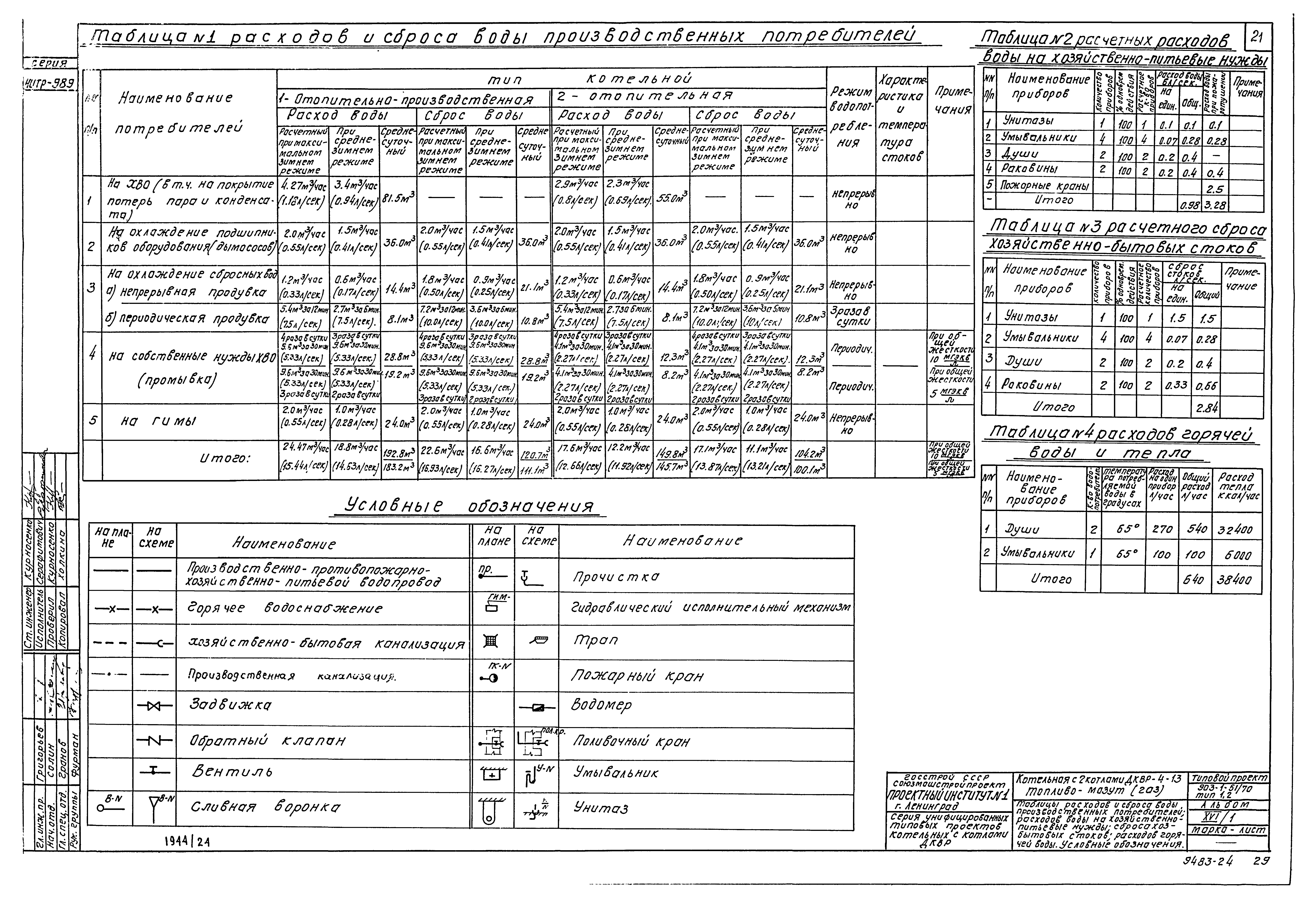 Типовой проект 903-1-51/70