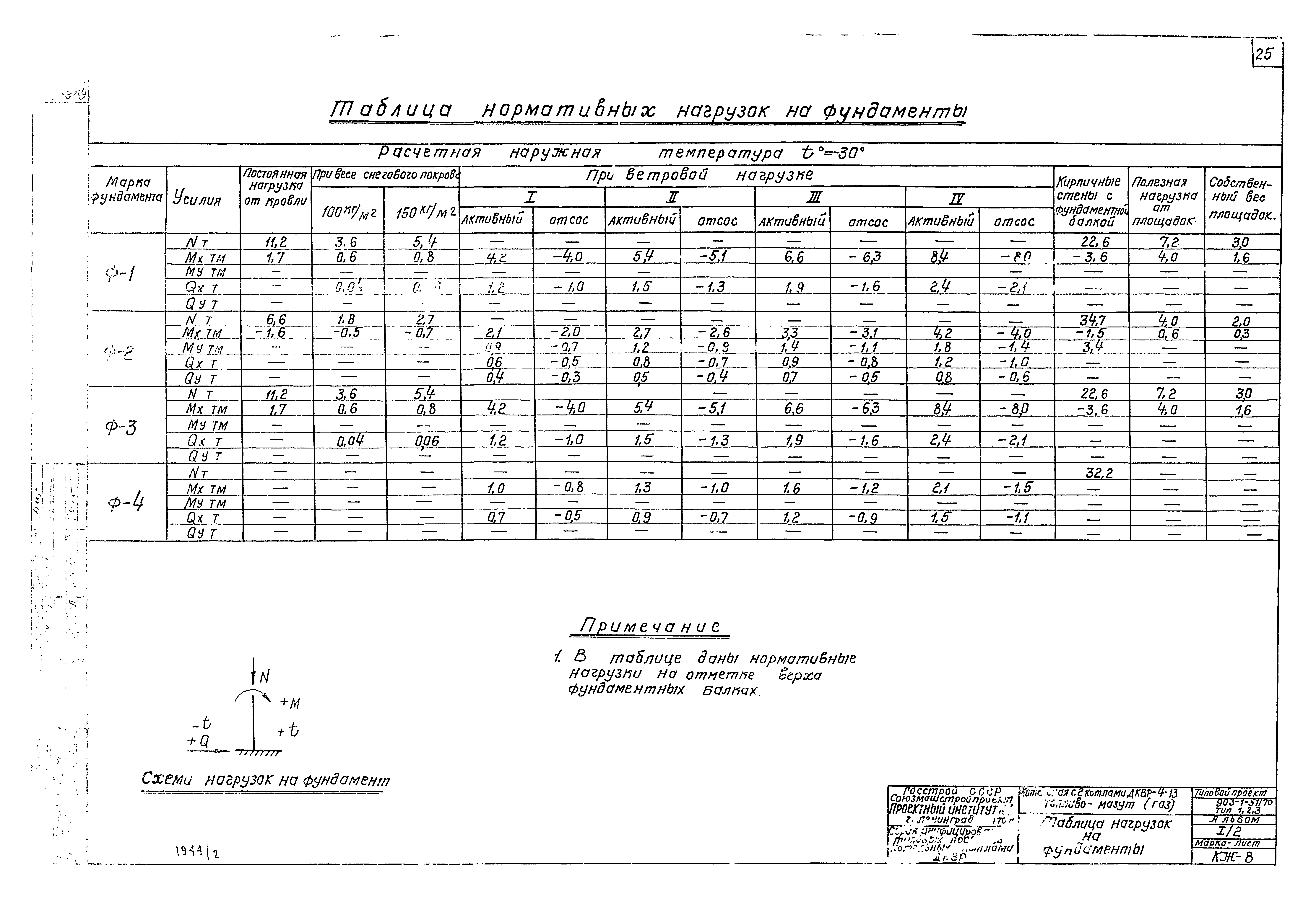 Типовой проект 903-1-51/70