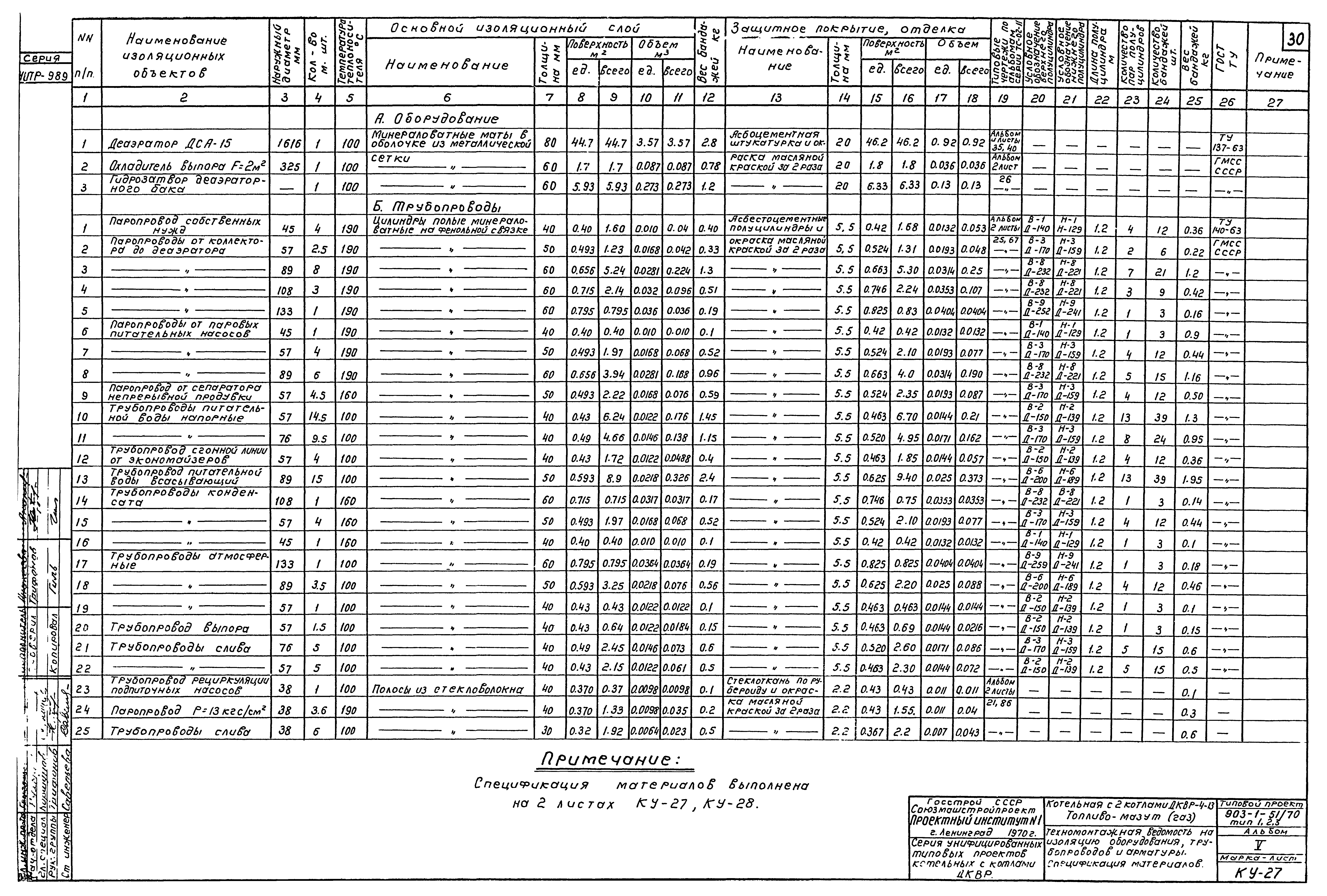 Типовой проект 903-1-51/70