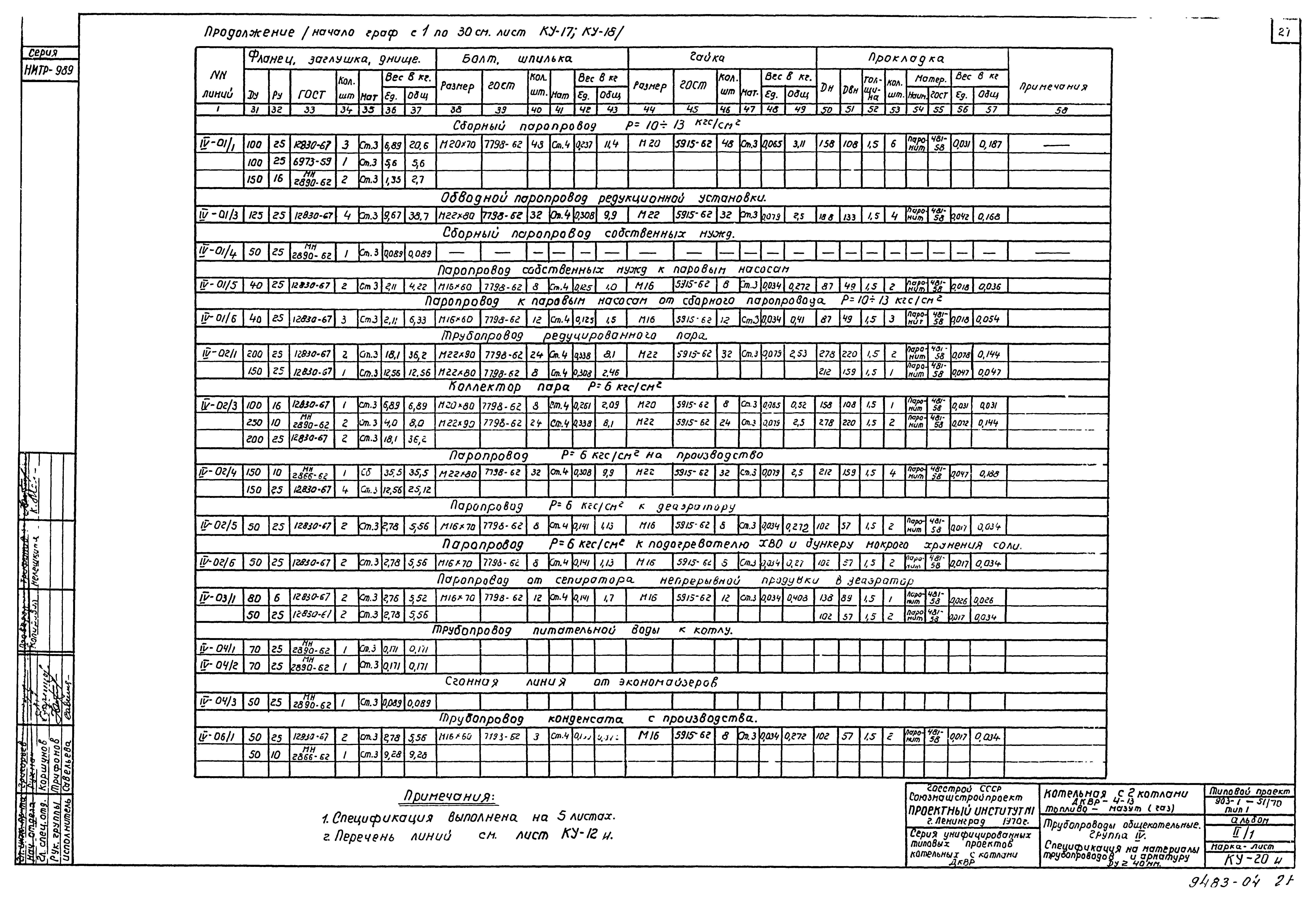 Типовой проект 903-1-51/70