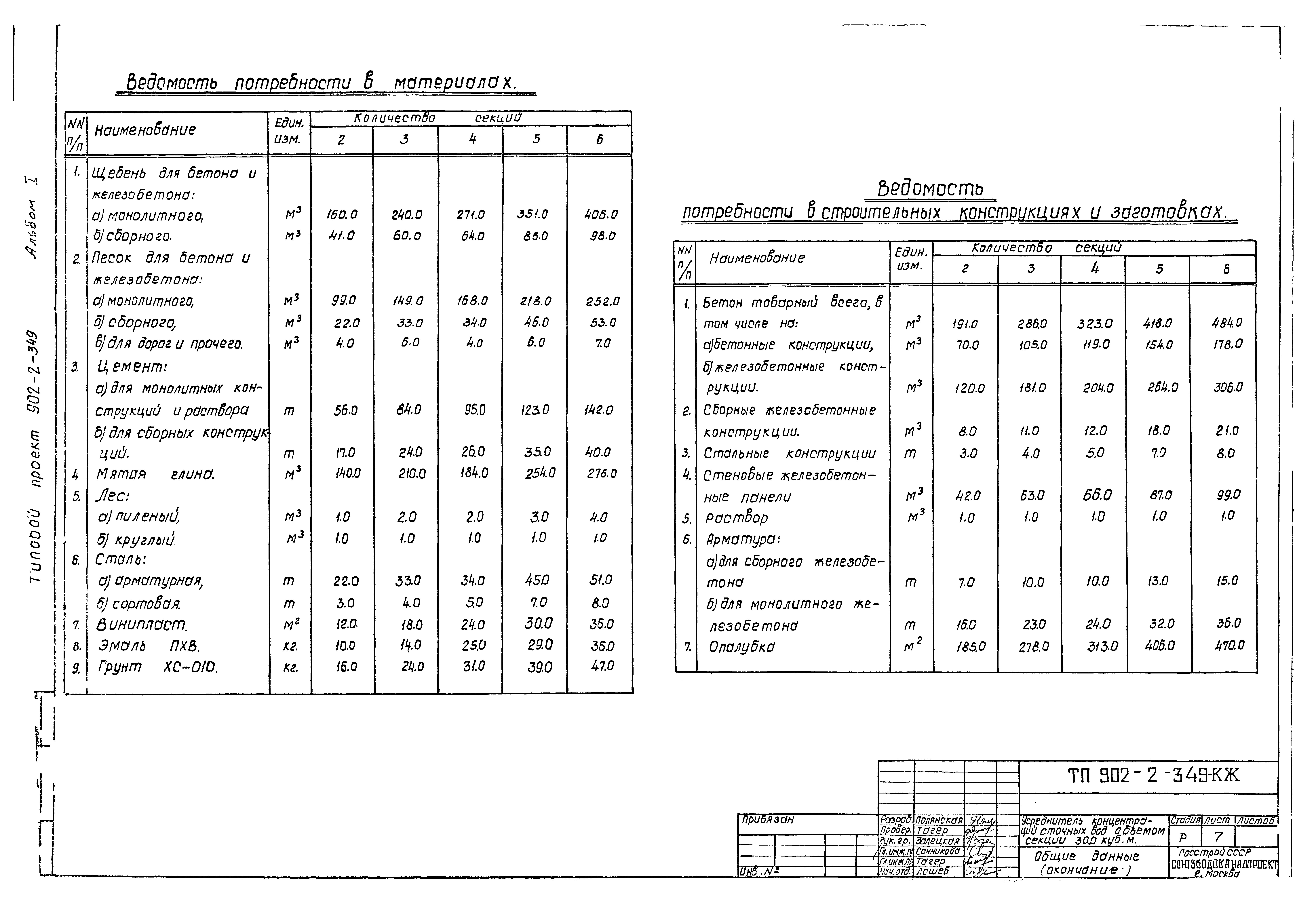 Типовой проект 902-2-349