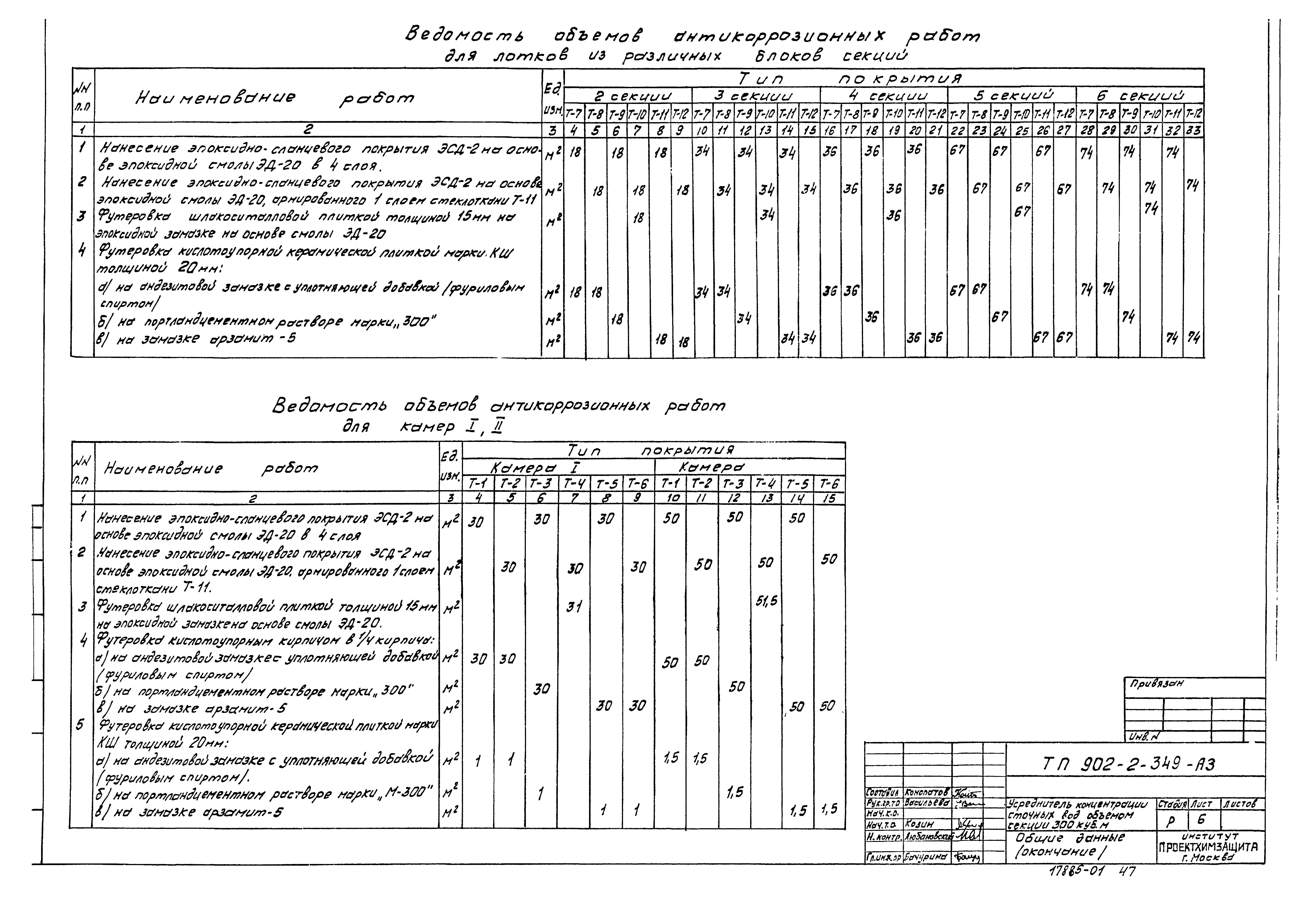 Типовой проект 902-2-349