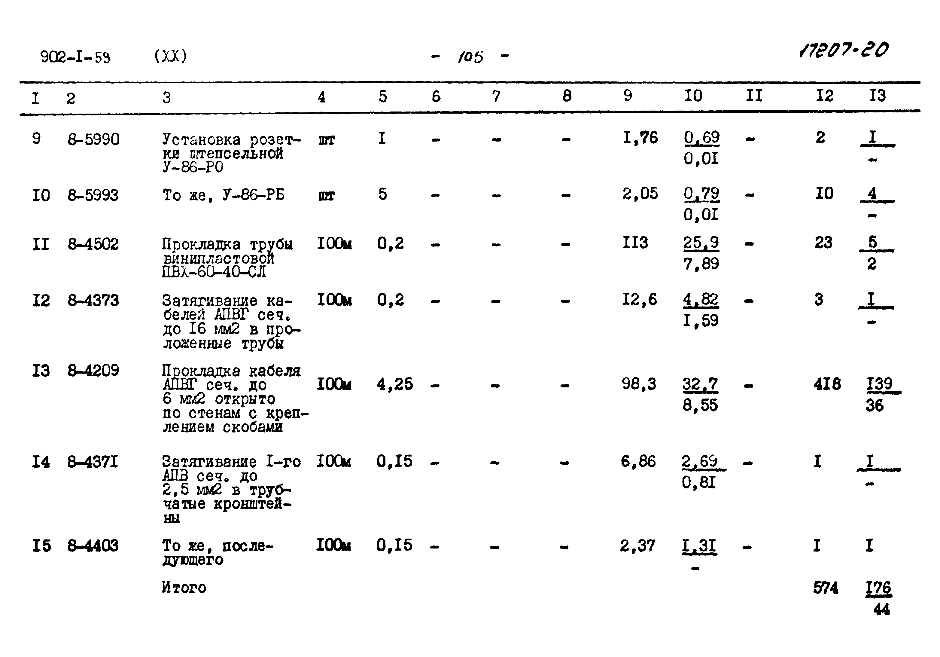 Типовой проект 902-1-59