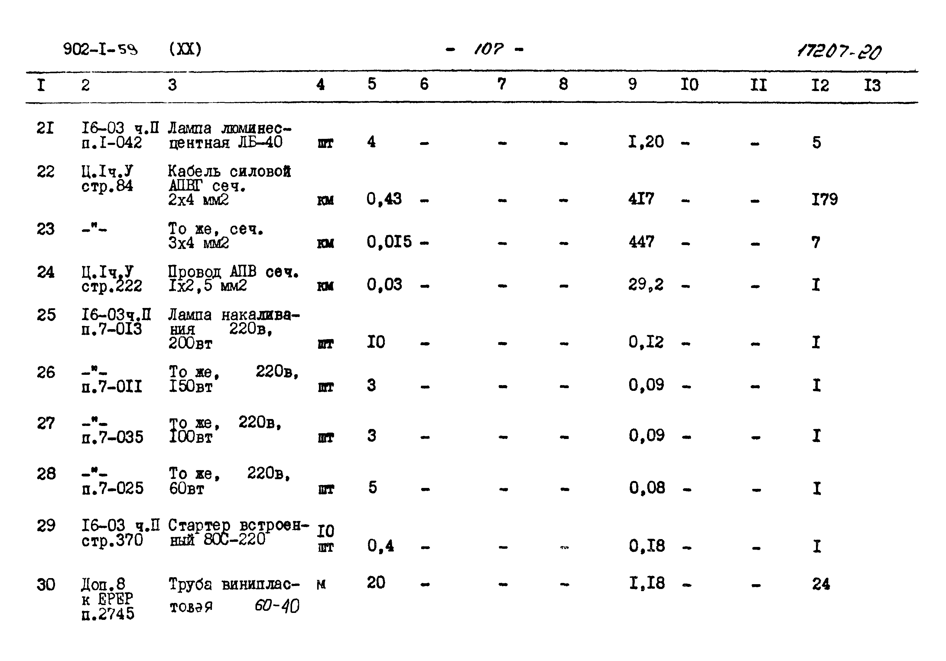 Типовой проект 902-1-59