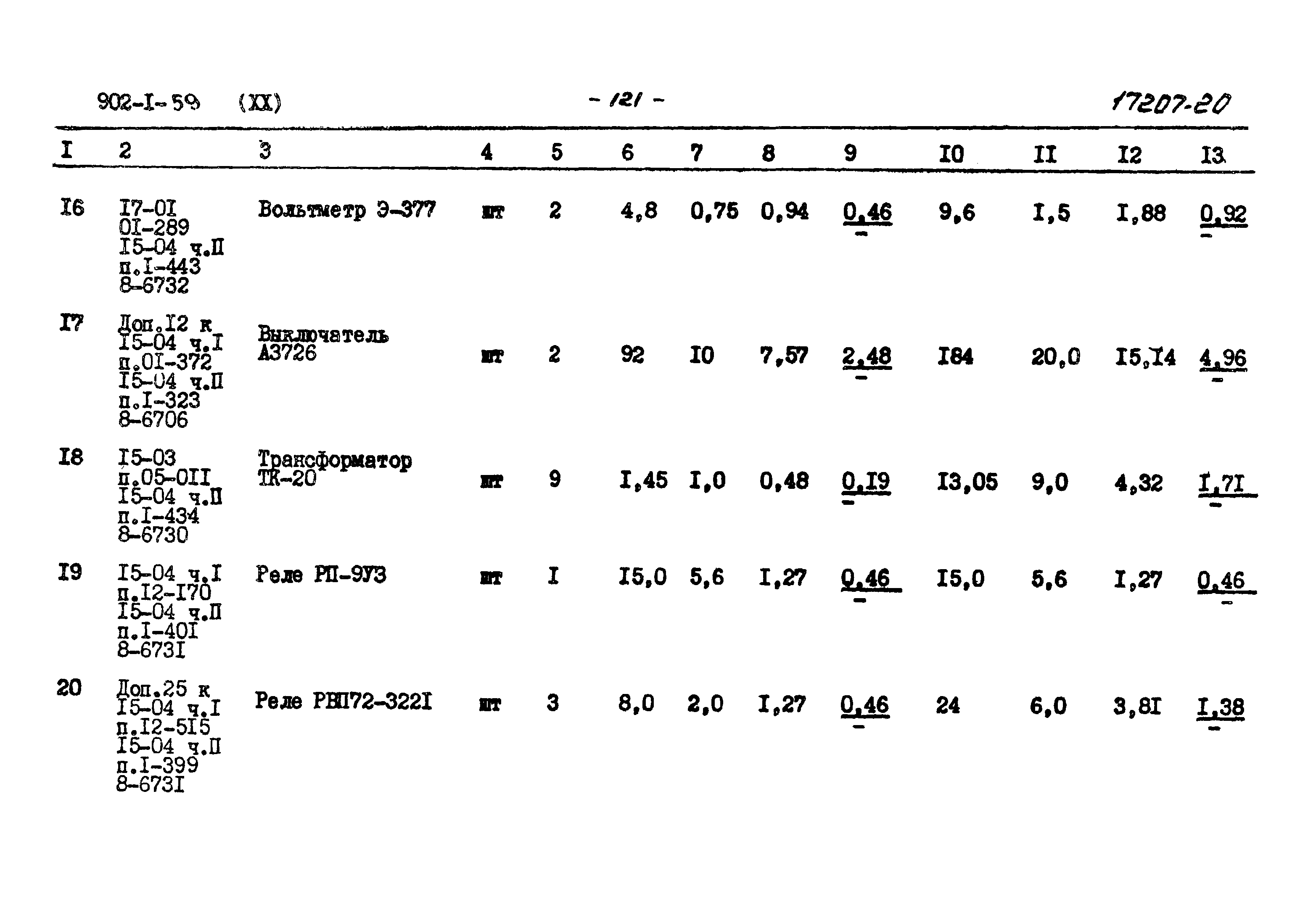 Типовой проект 902-1-59