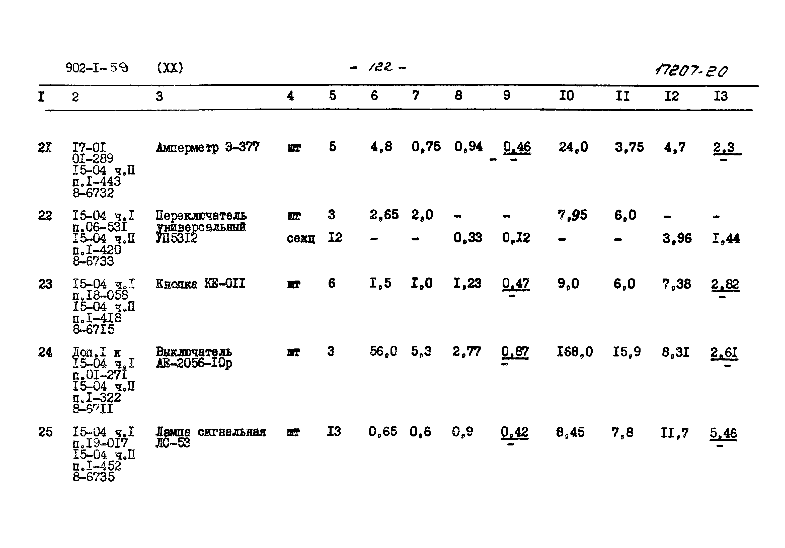 Типовой проект 902-1-59