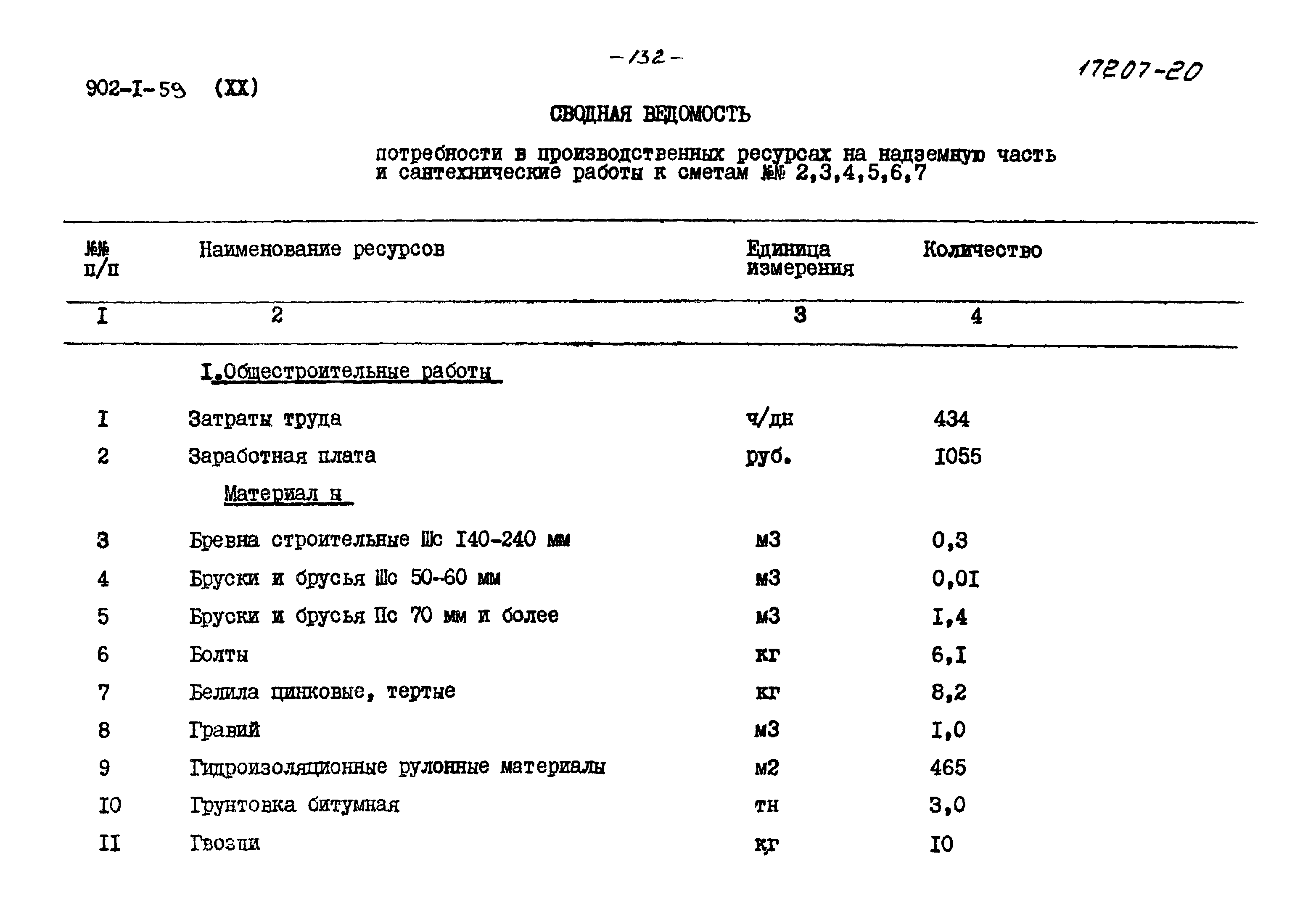 Типовой проект 902-1-59