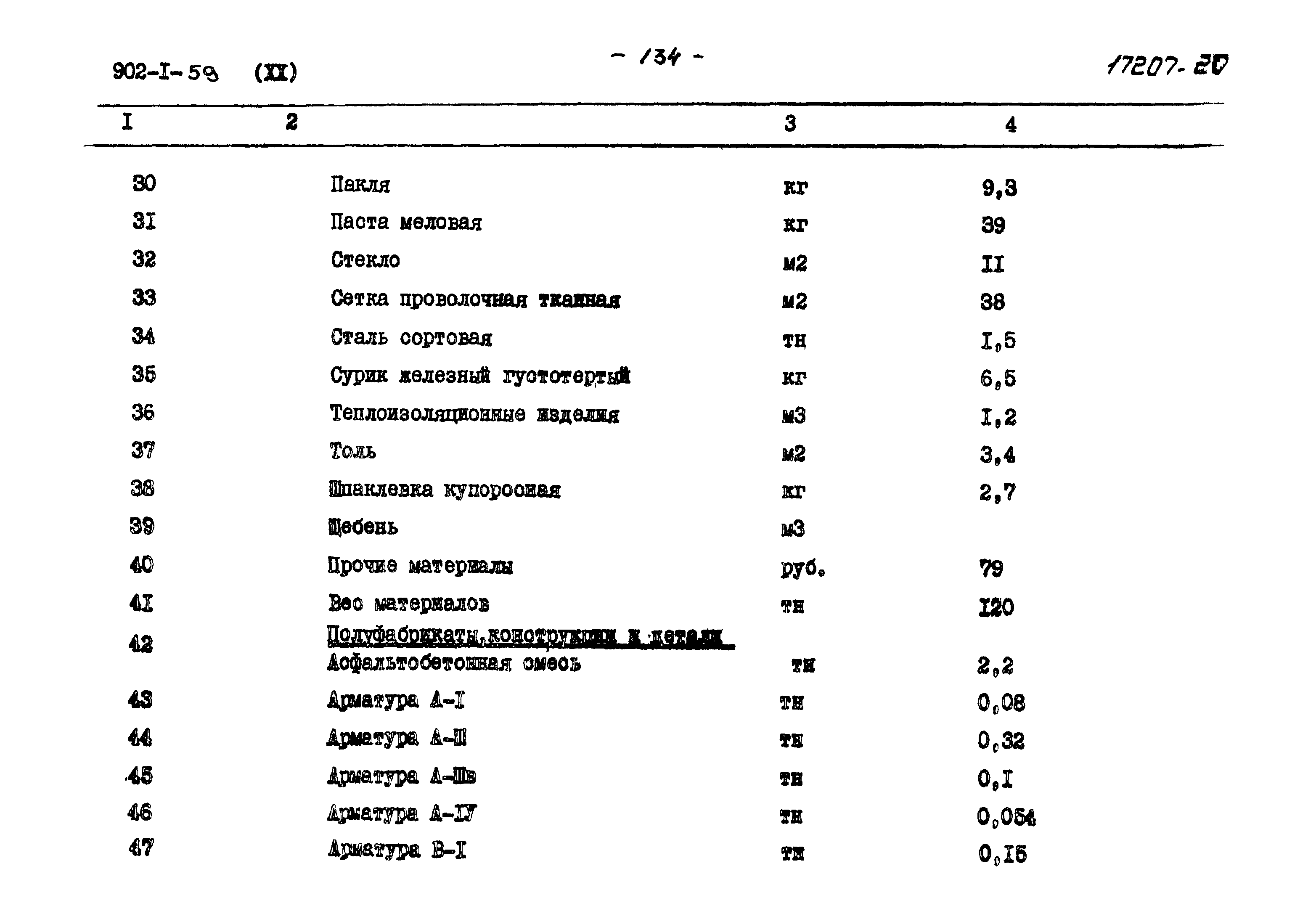 Типовой проект 902-1-59